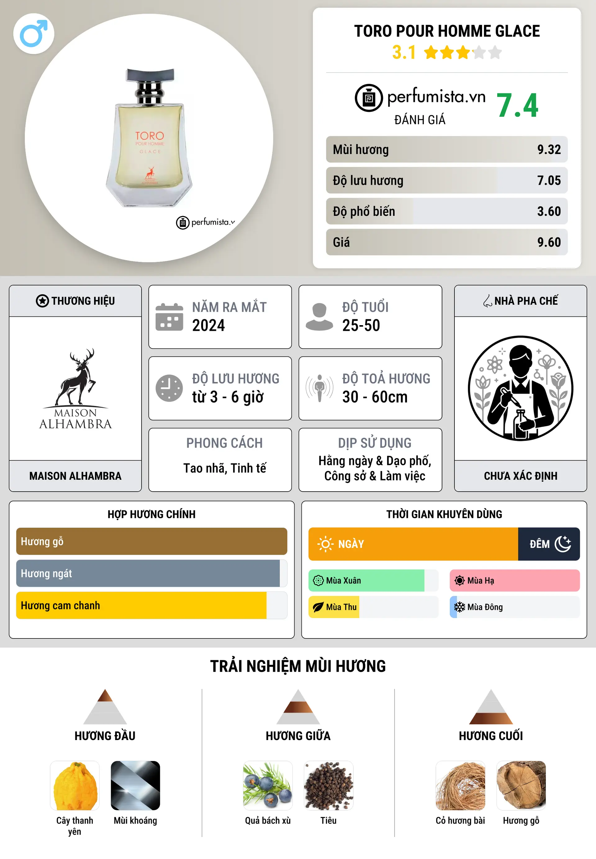 Thông tin chi tiết Toro Pour Homme Glace
