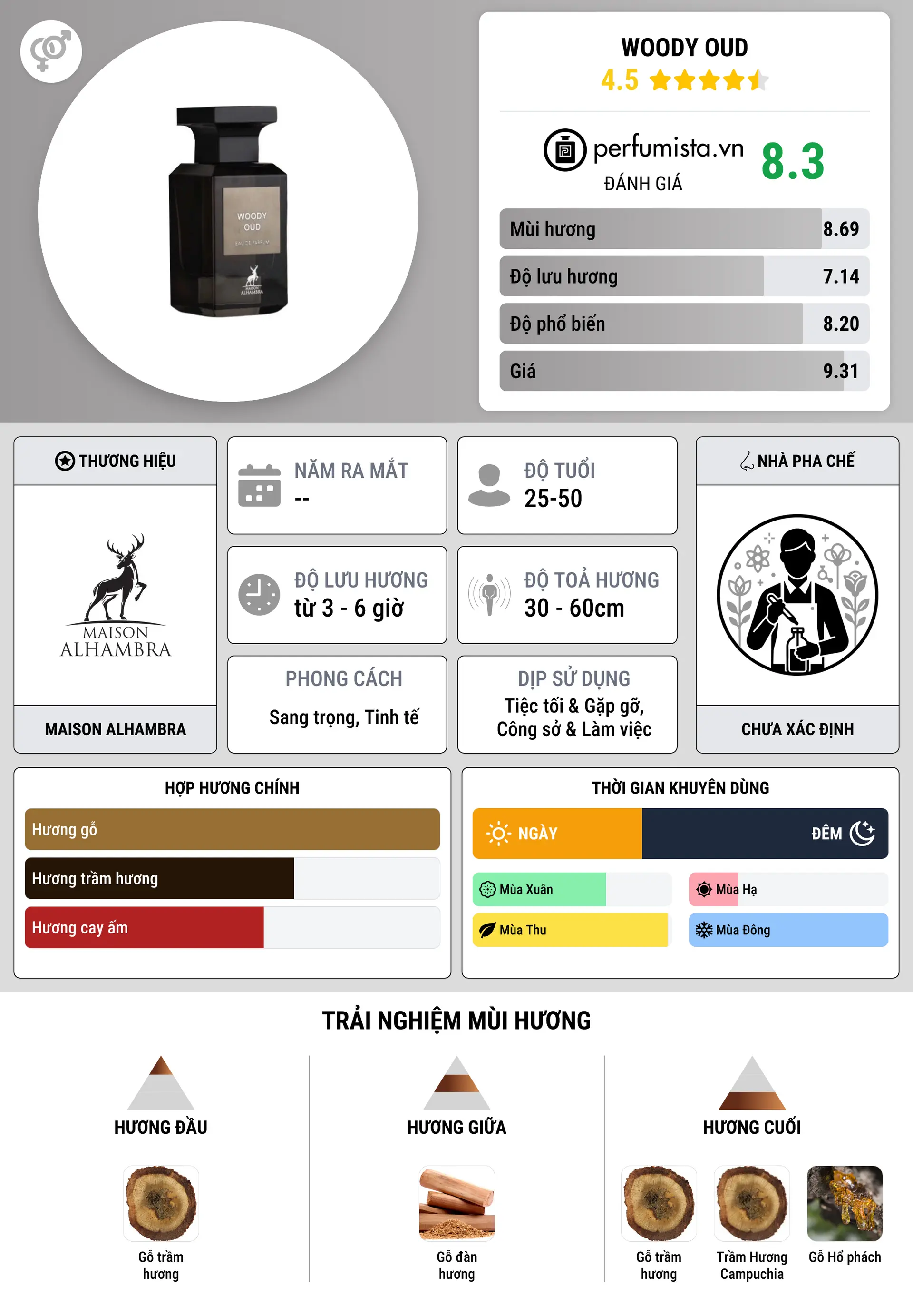 Thông tin chi tiết Woody Oud