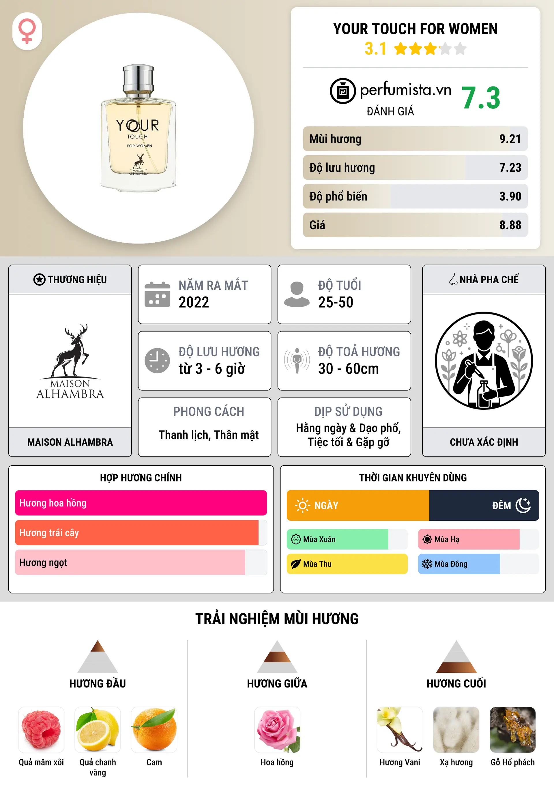 Thông tin chi tiết Your Touch For Women