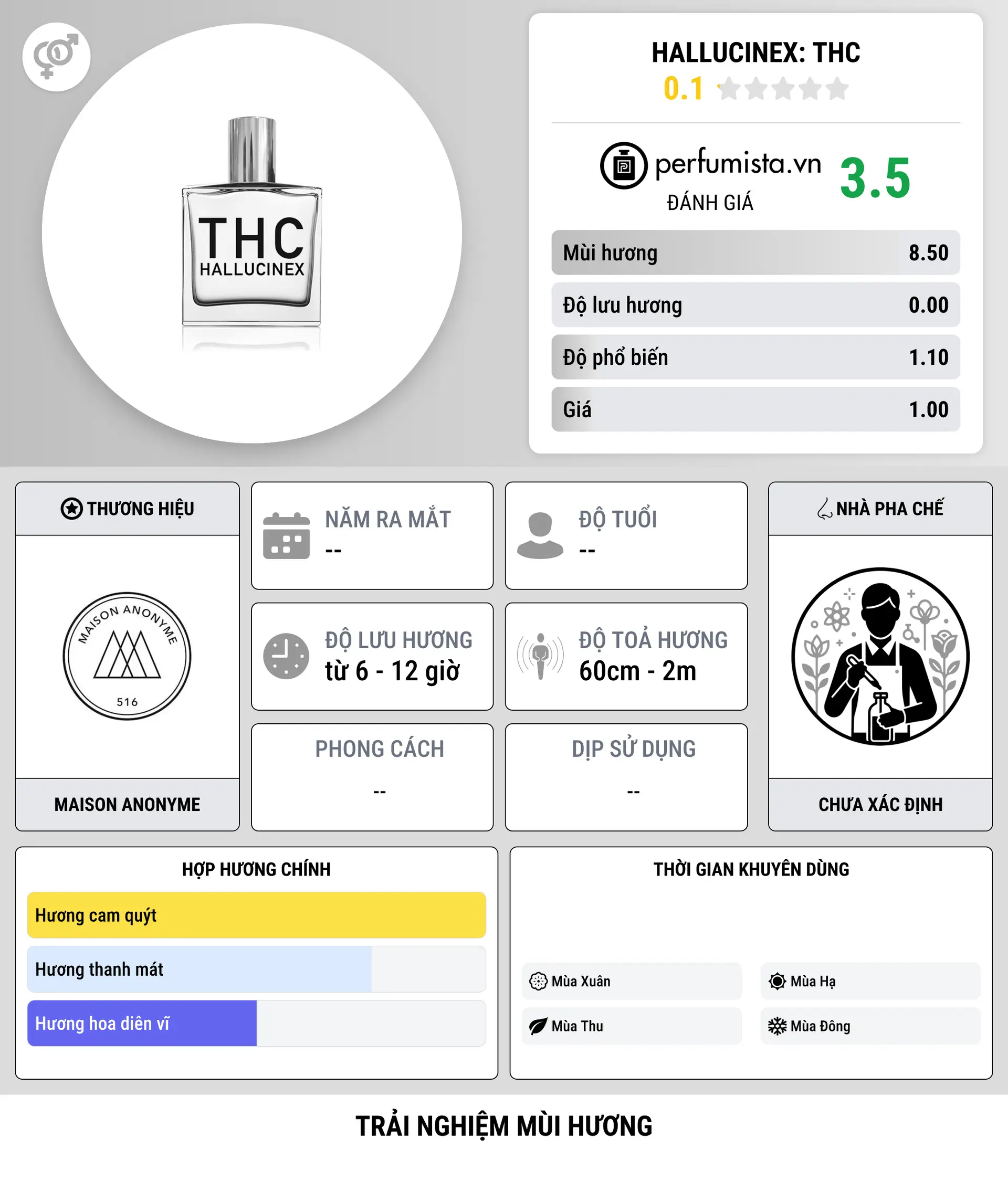 Thông tin chi tiết Hallucinex: THC