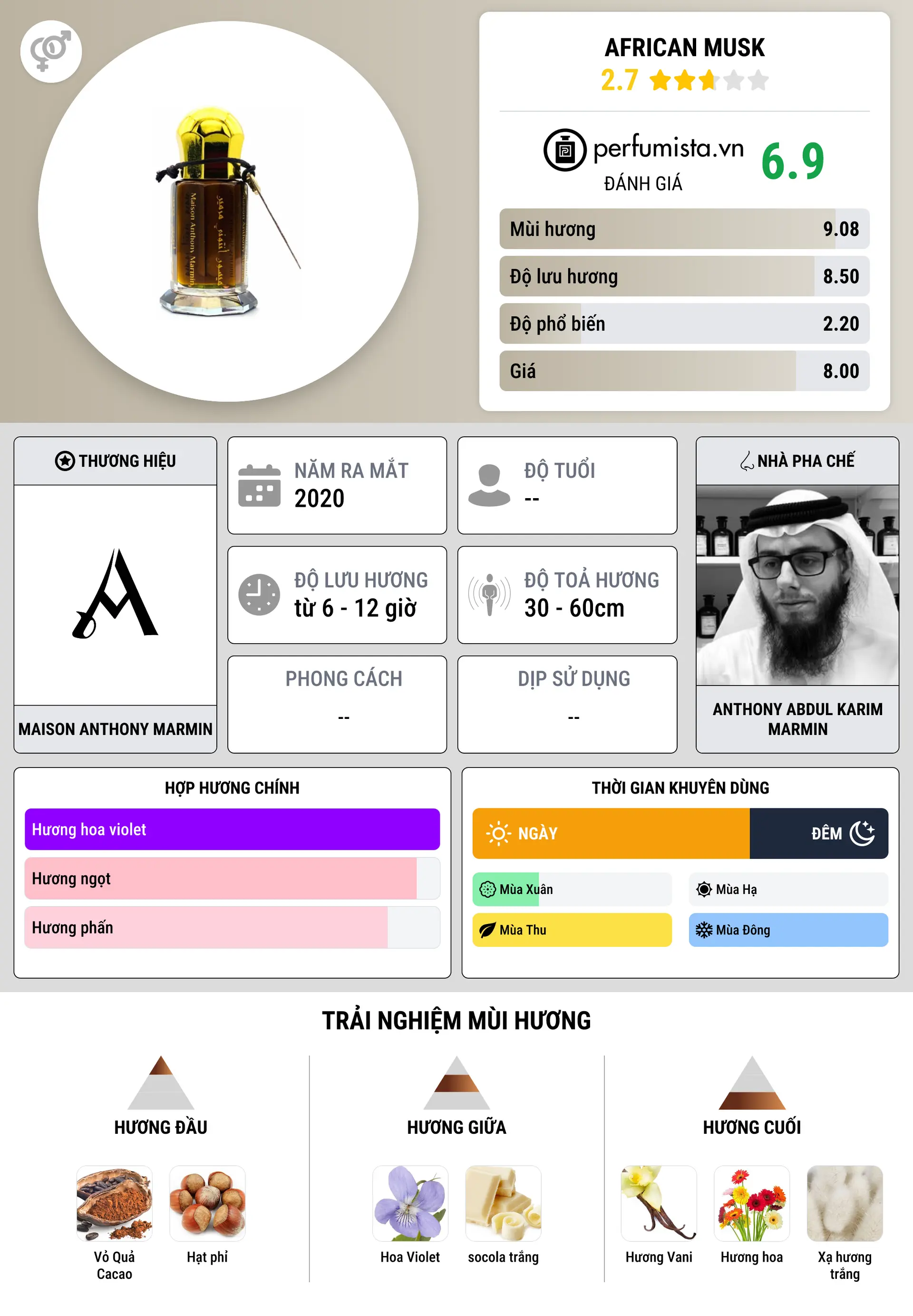 Thông tin chi tiết African Musk