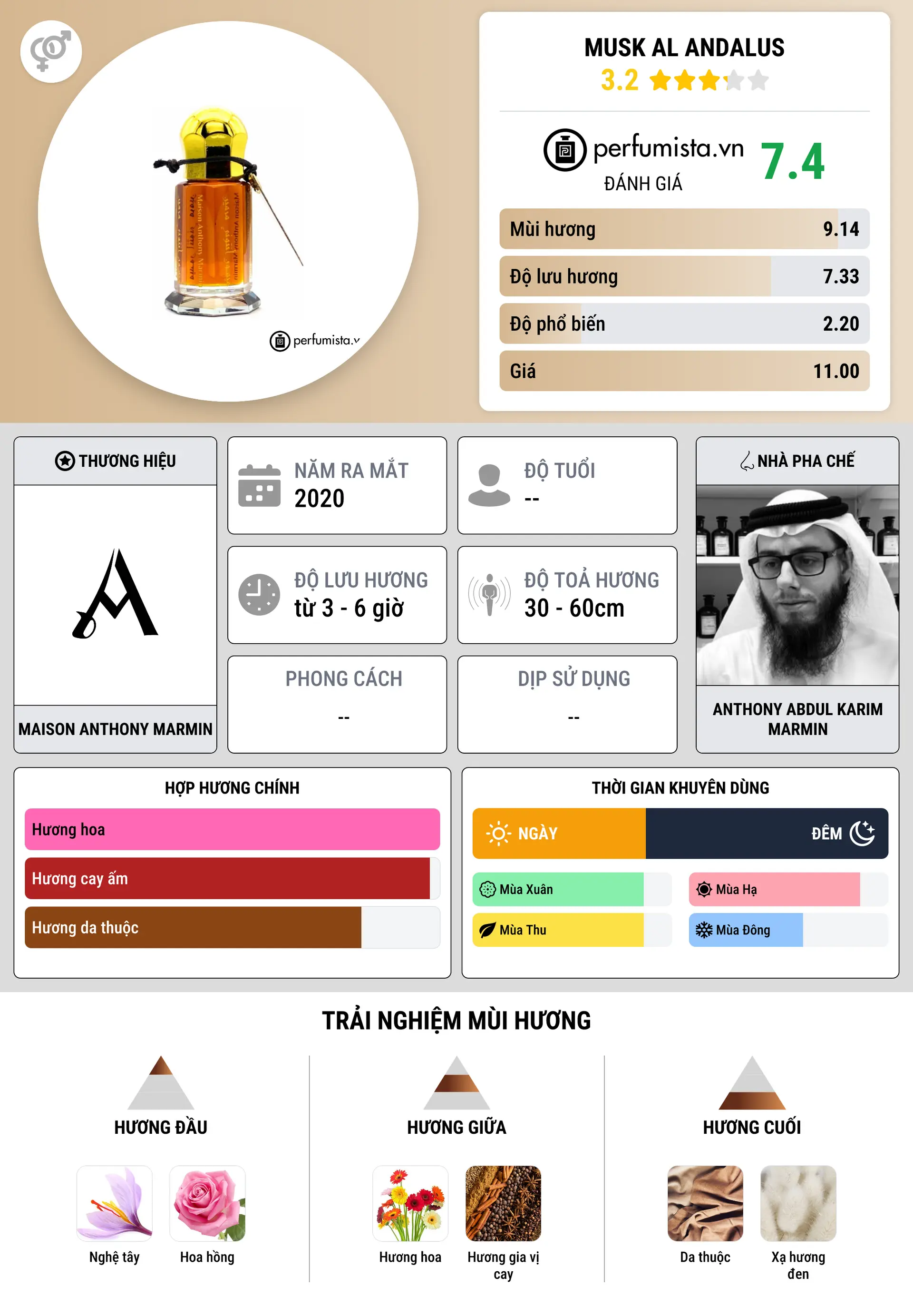 Thông tin chi tiết Musk Al Andalus