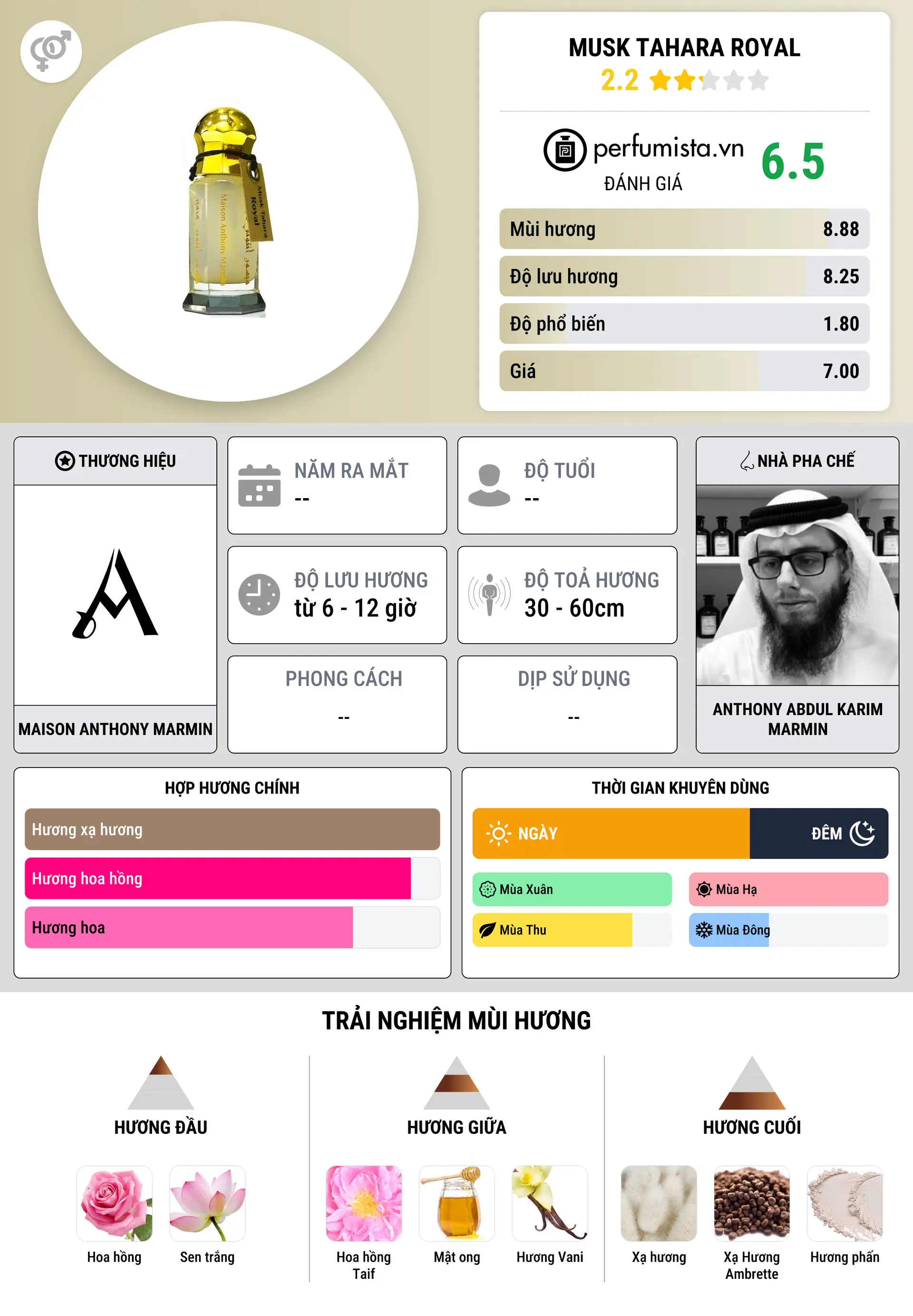 Thông tin chi tiết Musk Tahara Royal
