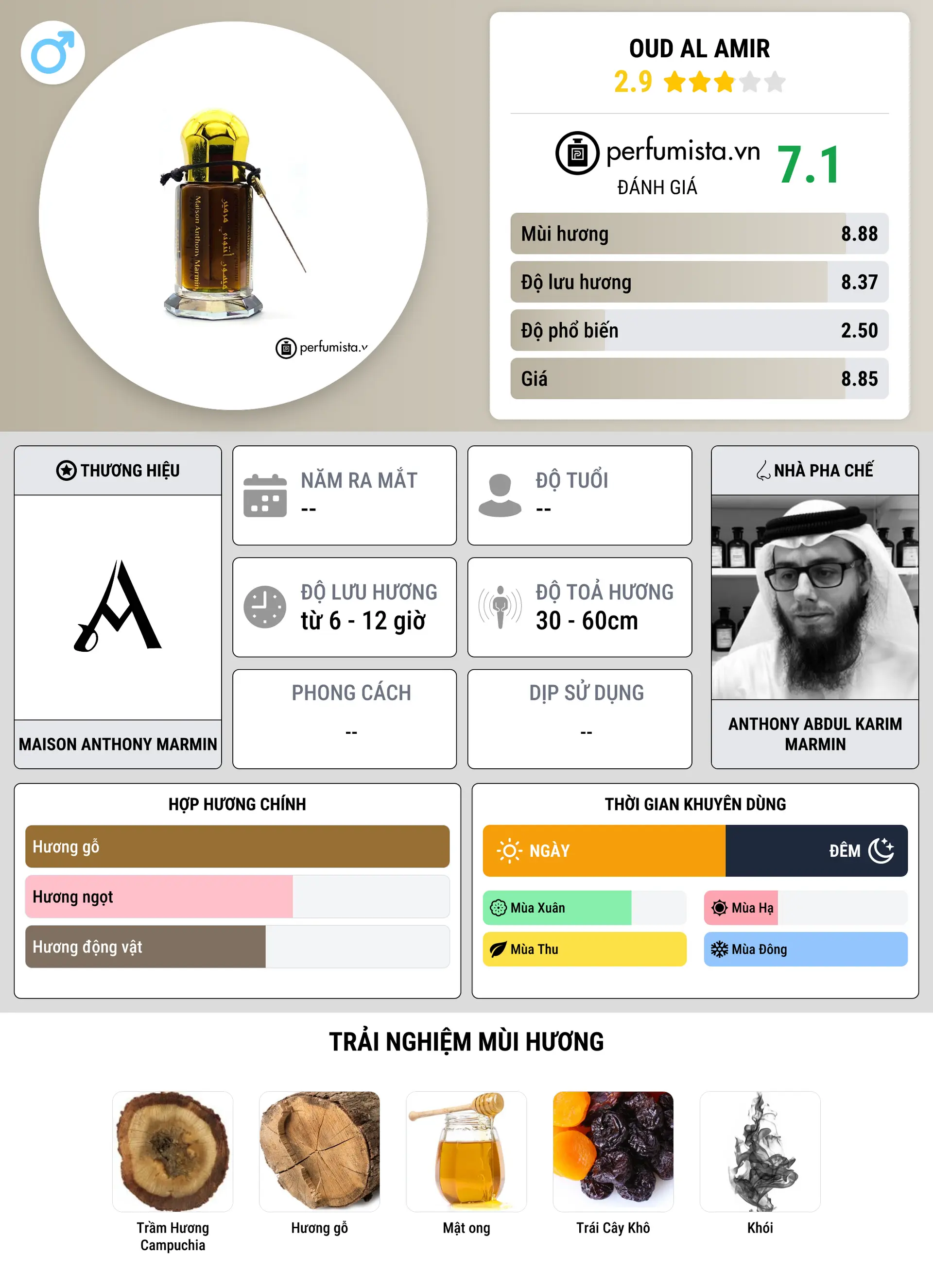 Thông tin chi tiết Oud Al Amir