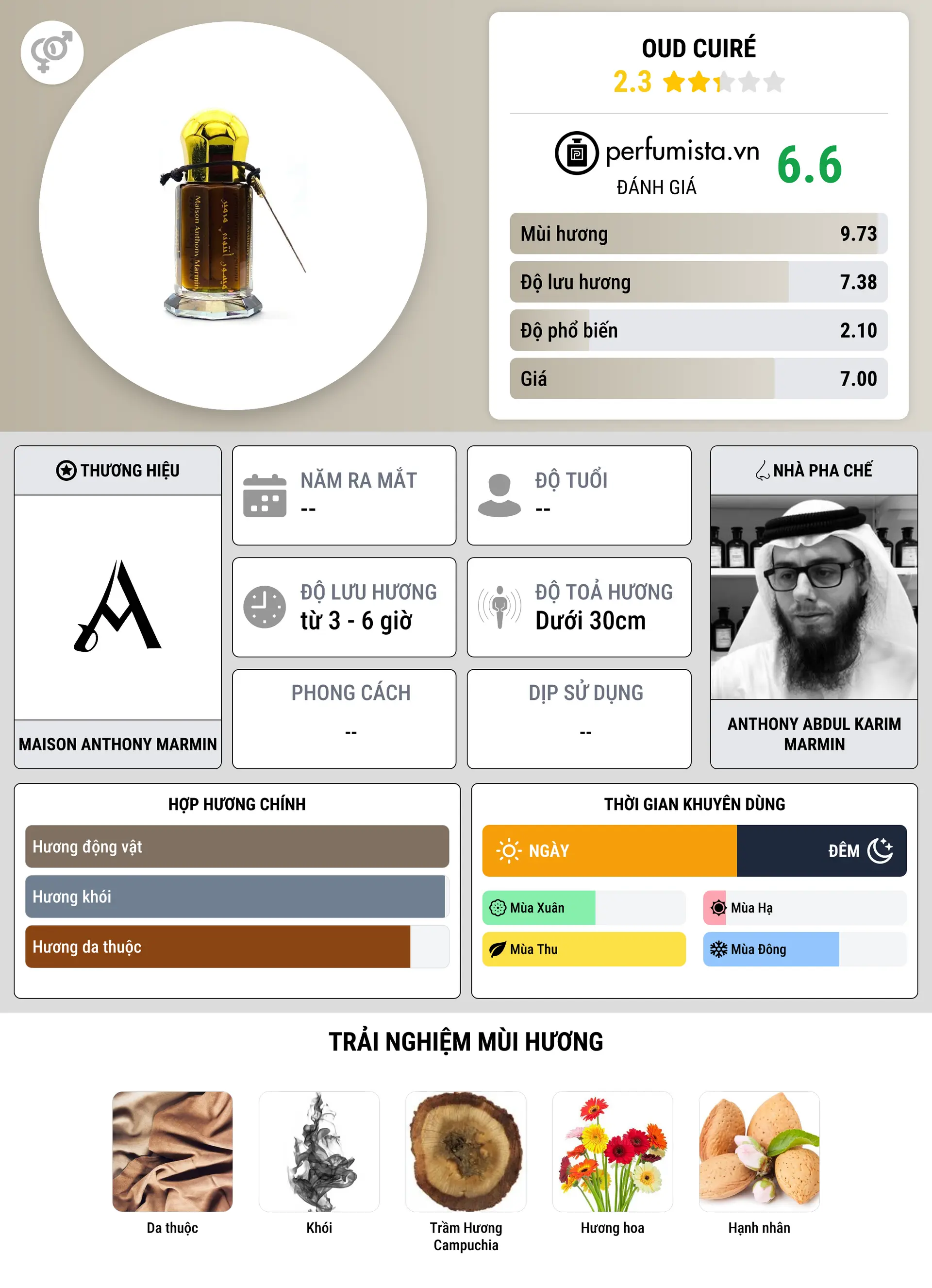 Thông tin chi tiết Oud Cuiré