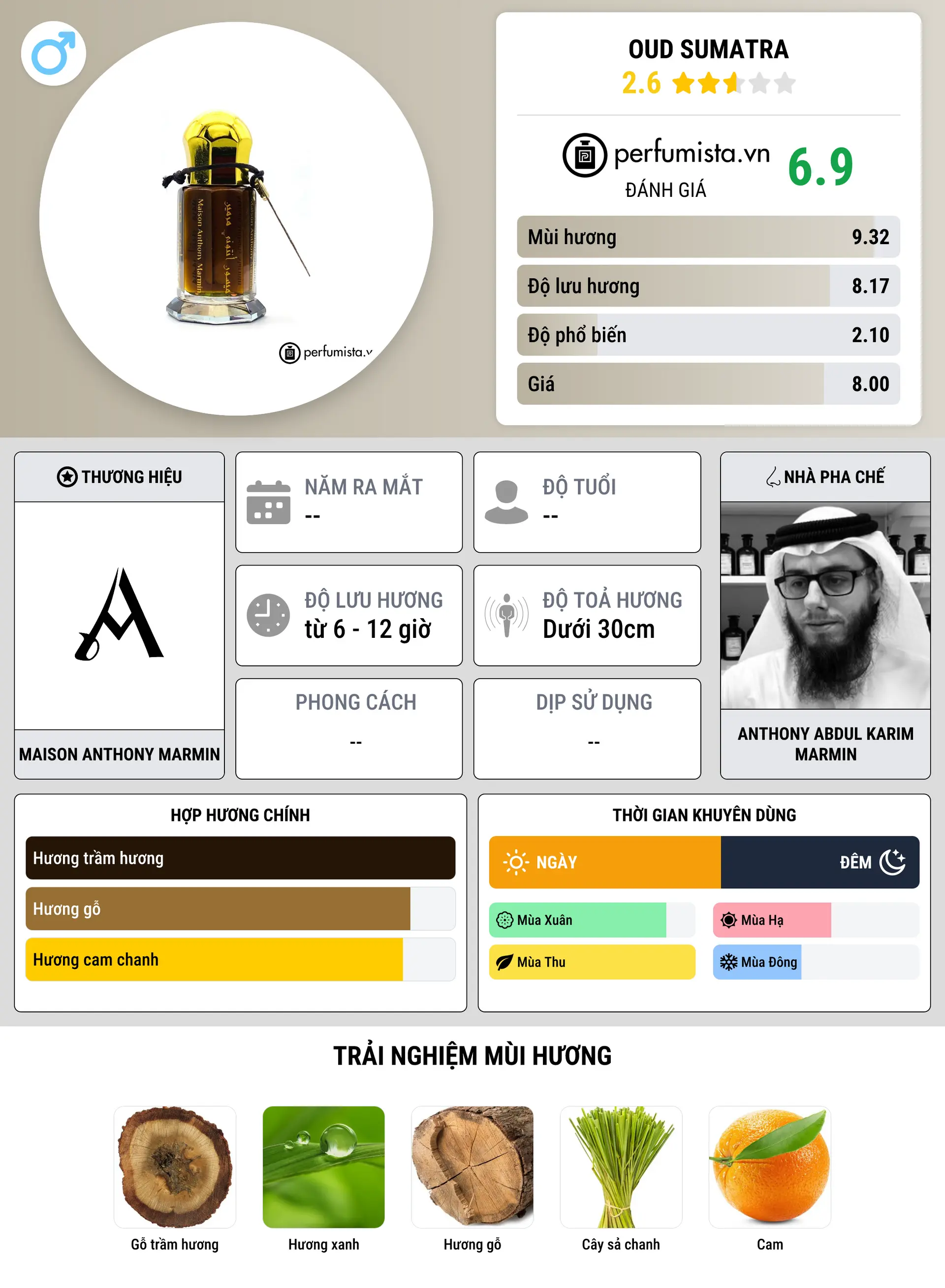 Thông tin chi tiết Oud Sumatra