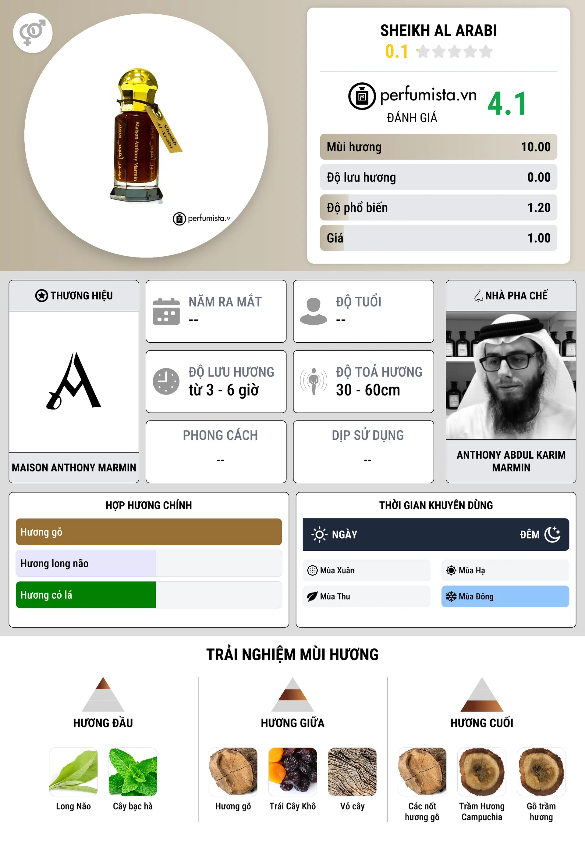 Thông tin chi tiết Sheikh Al Arabi
