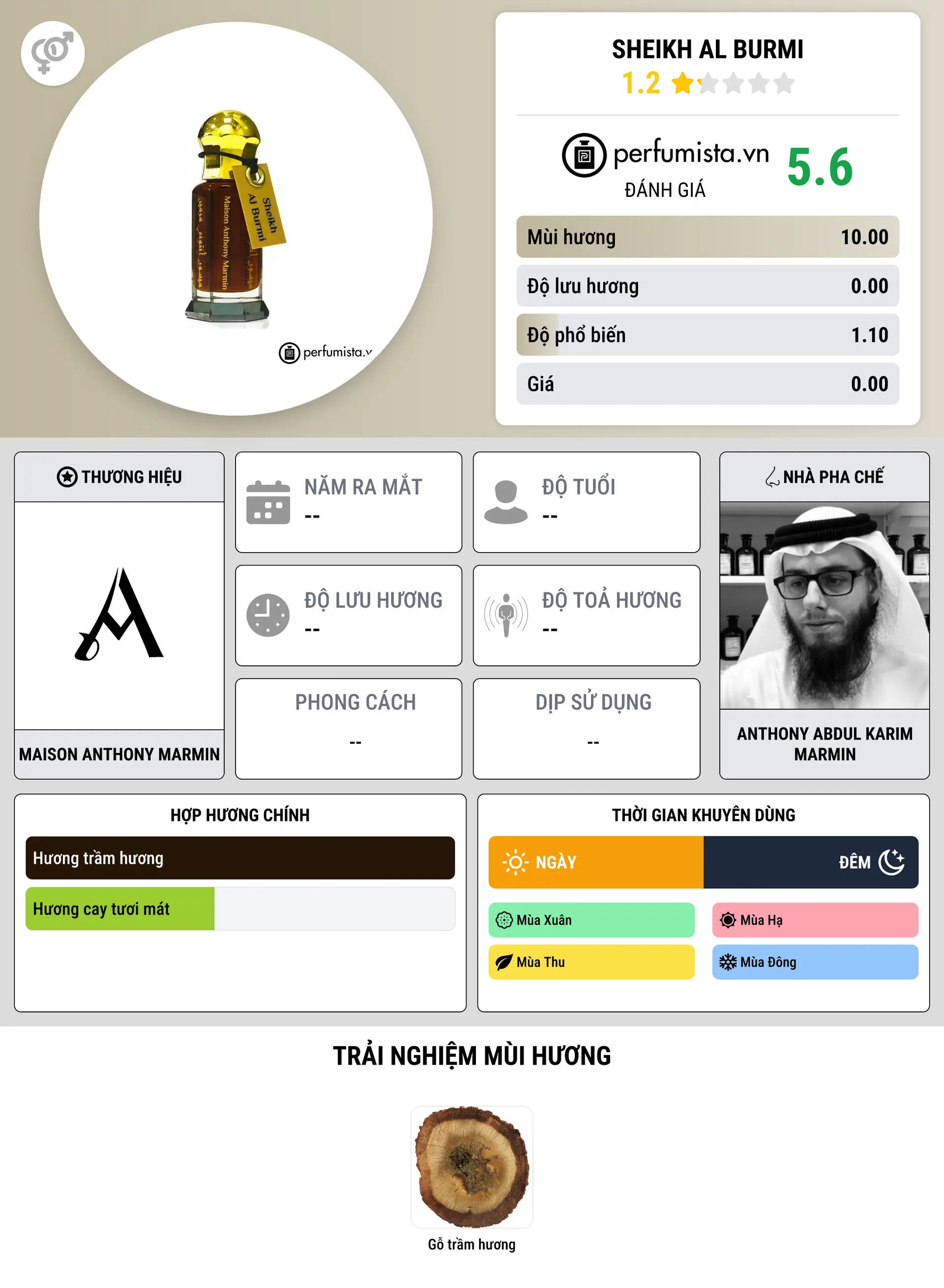 Thông tin chi tiết Sheikh Al Burmi