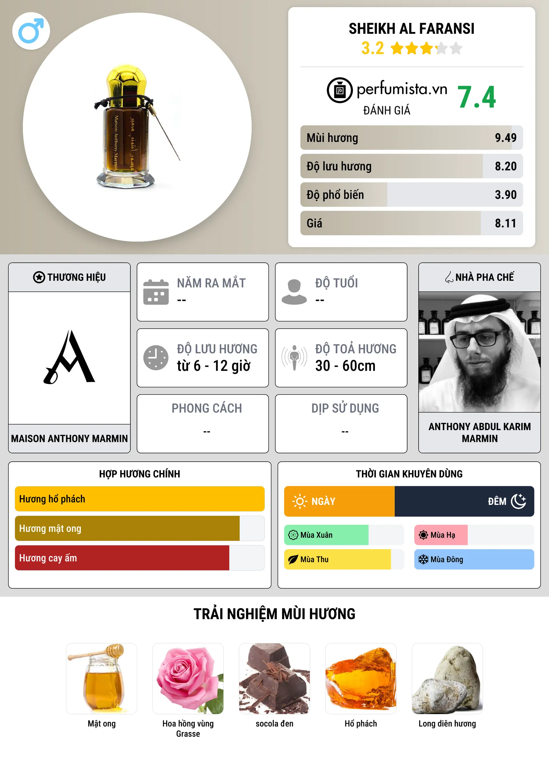 Thông tin chi tiết Sheikh Al Faransi