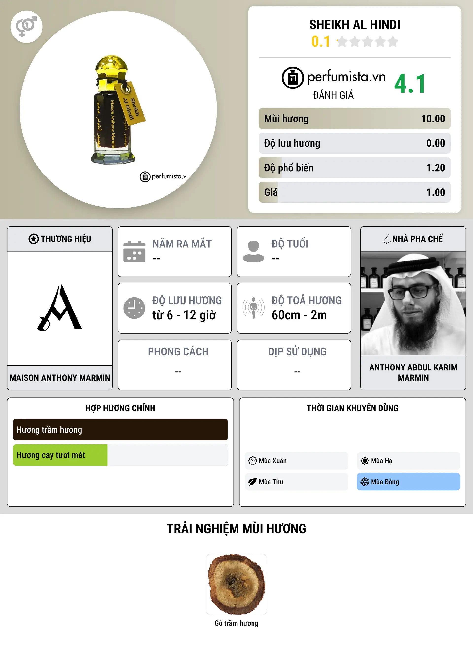 Thông tin chi tiết Sheikh Al Hindi