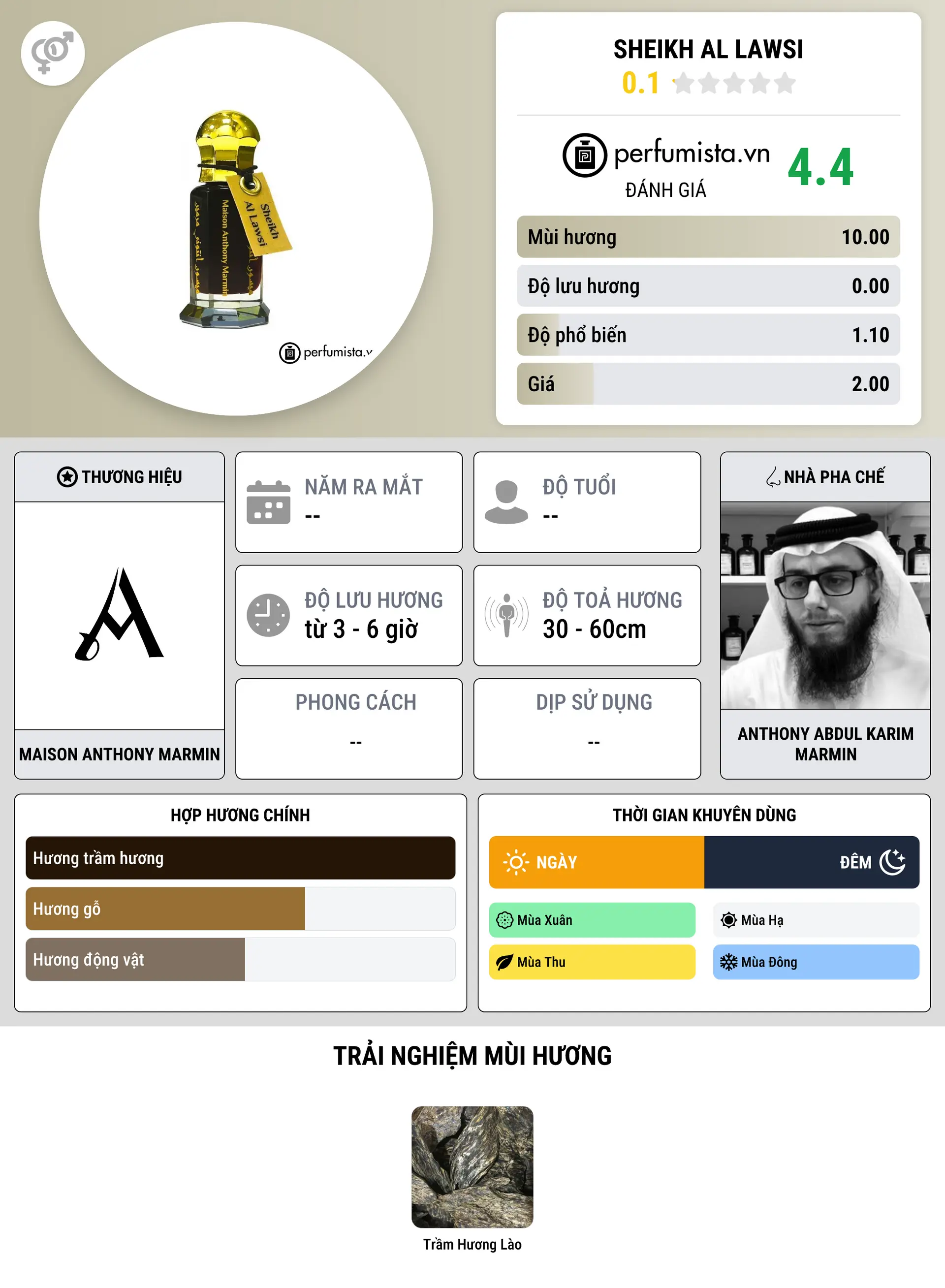 Thông tin chi tiết Sheikh Al Lawsi