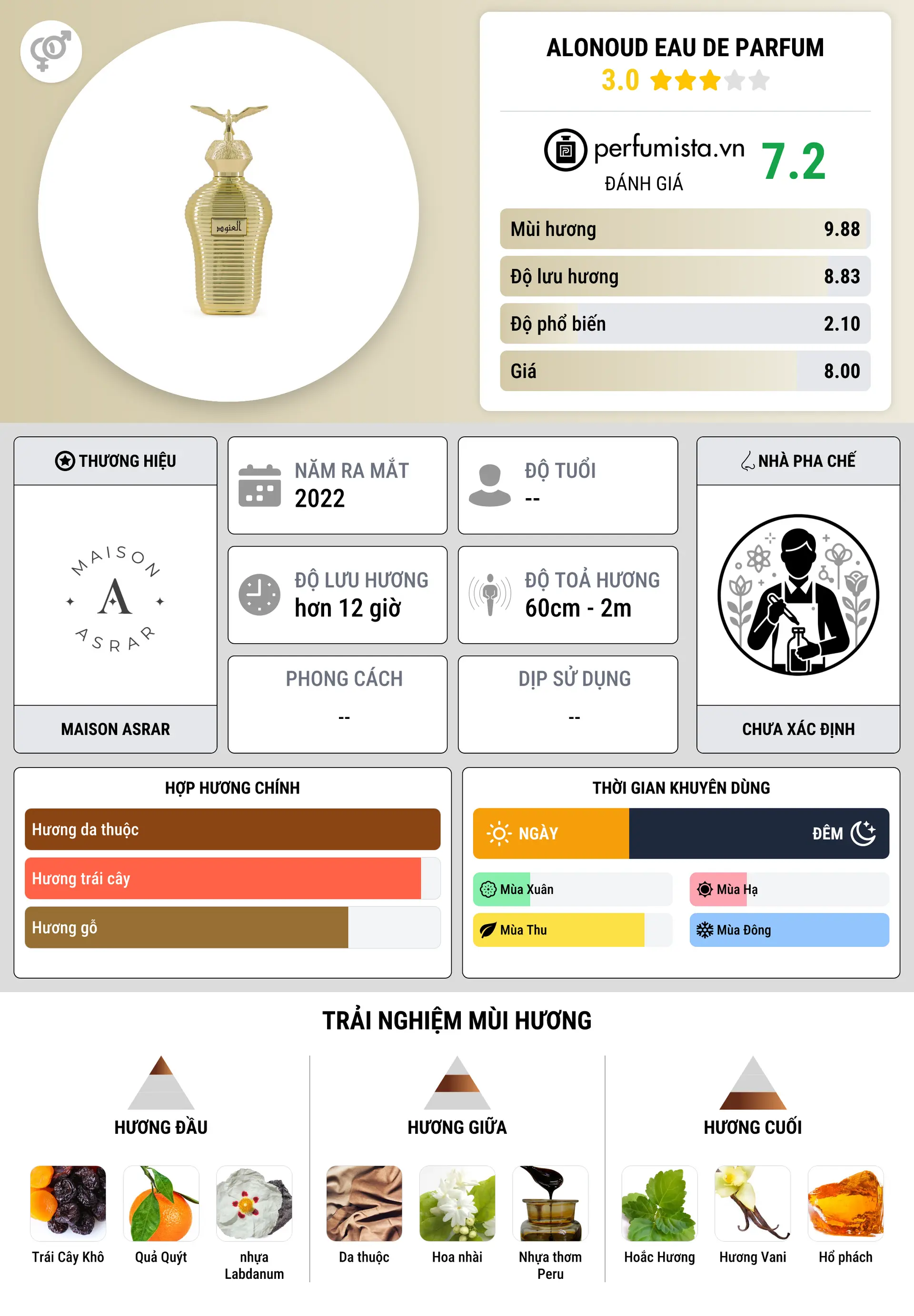 Thông tin chi tiết Alonoud Eau De Parfum