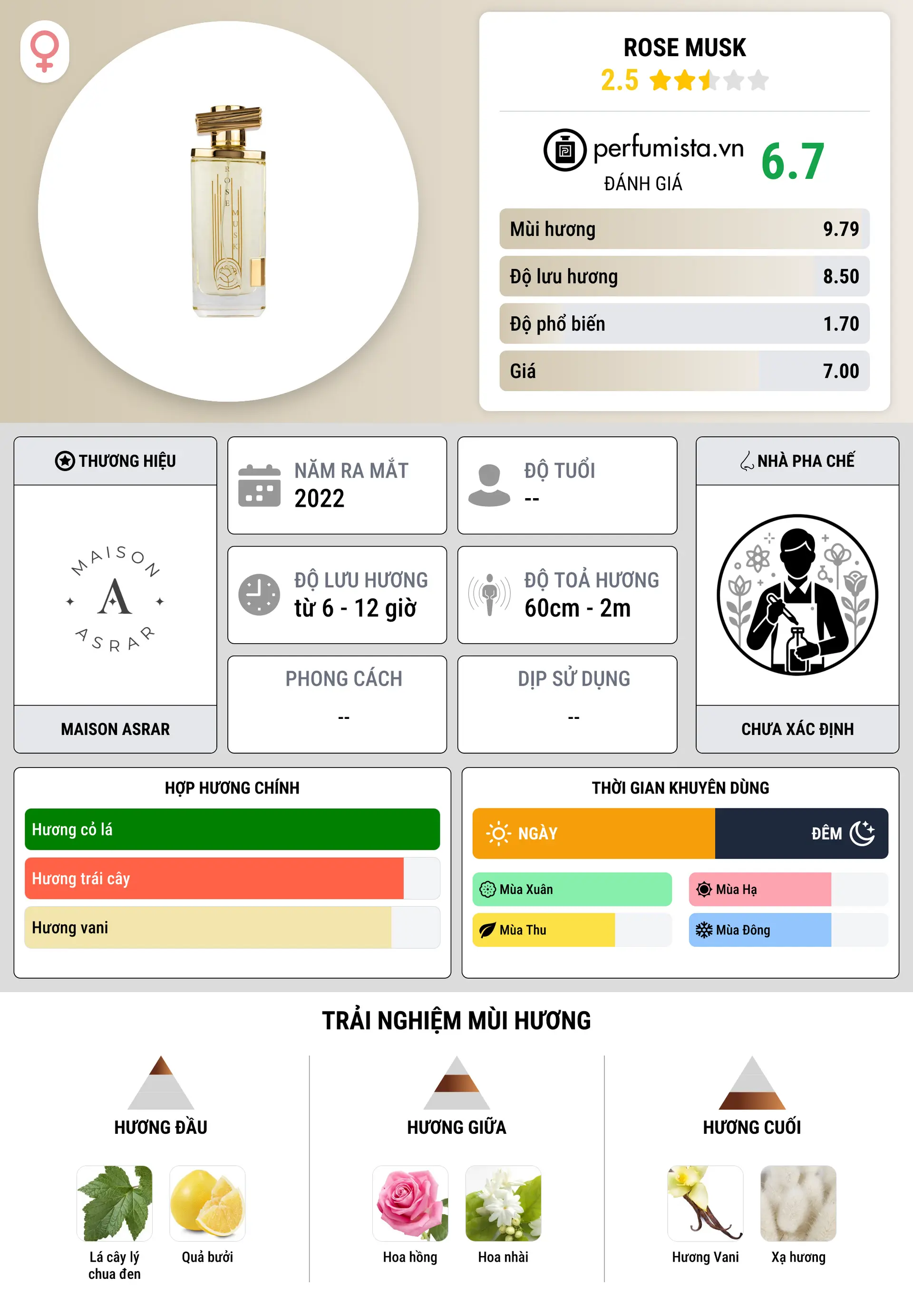 Thông tin chi tiết Rose Musk