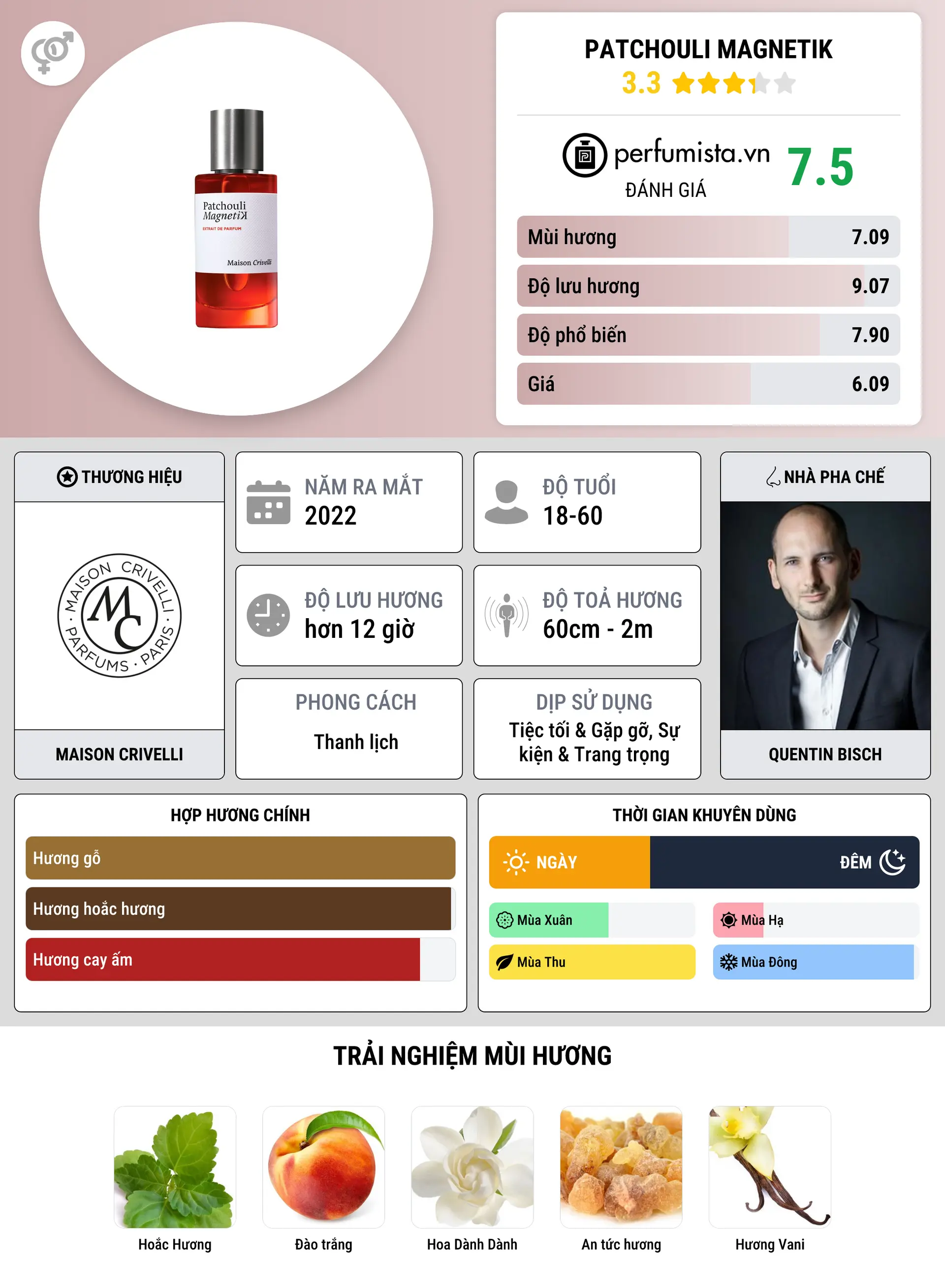 Thông tin chi tiết Patchouli Magnetik