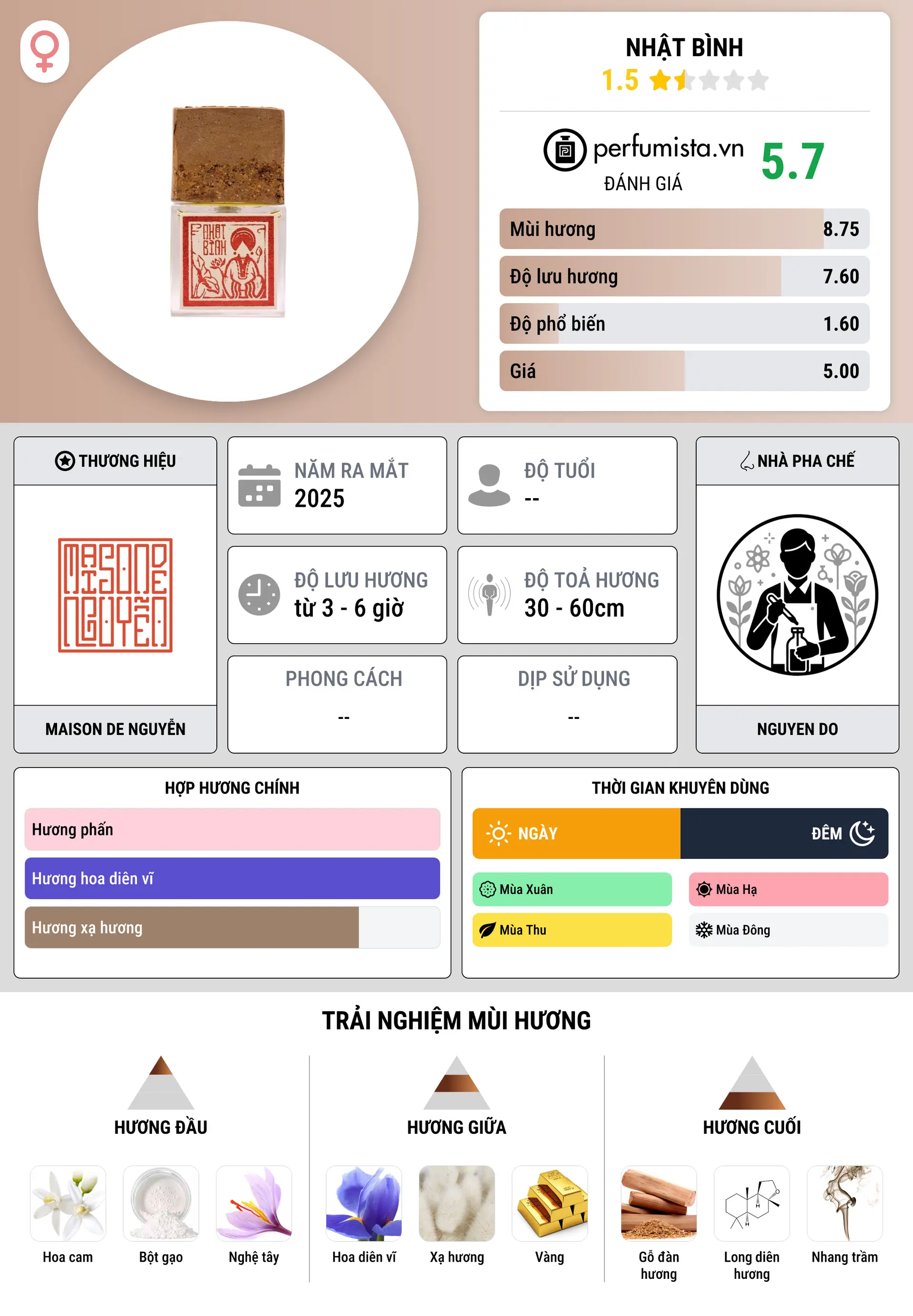 Thông tin chi tiết Nhật Bình