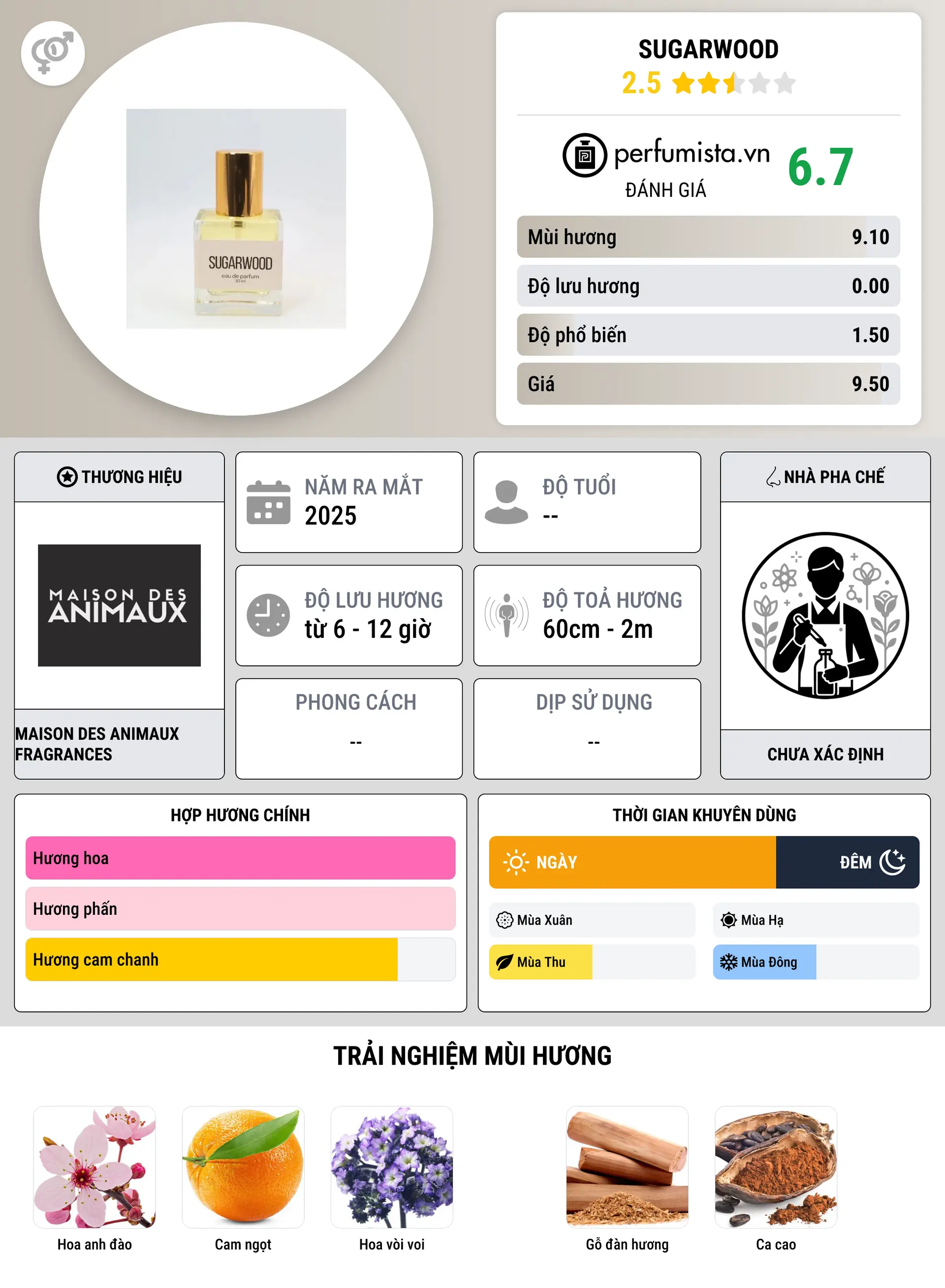 Thông tin chi tiết Sugarwood