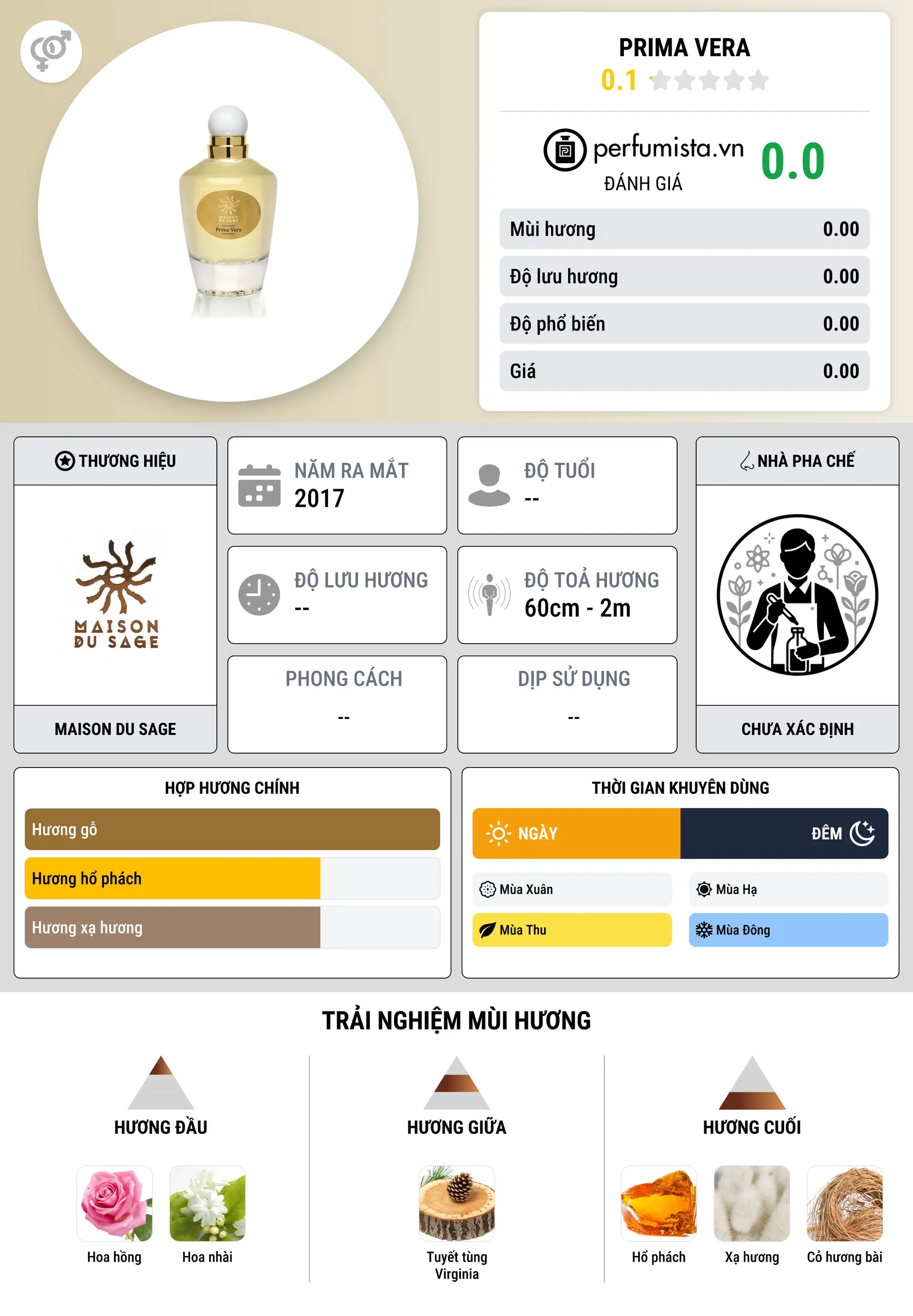 Thông tin chi tiết Prima Vera