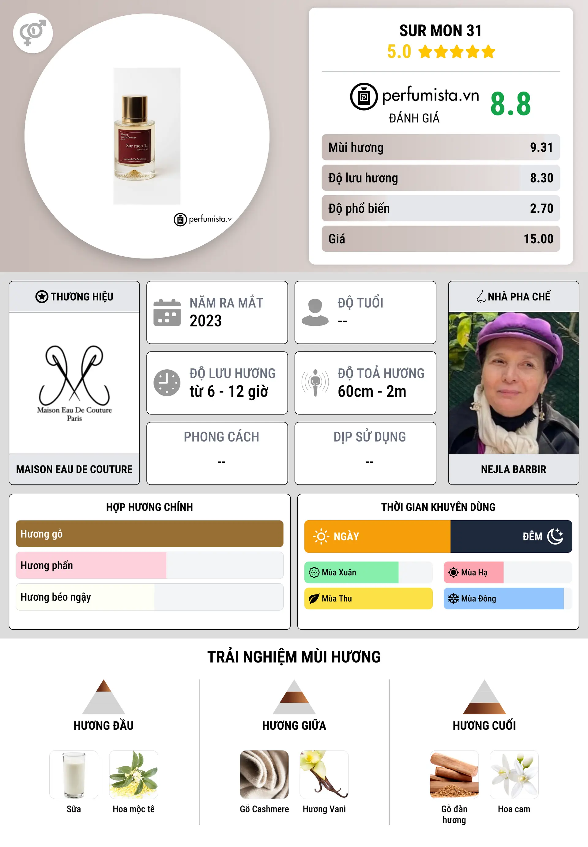 Thông tin chi tiết Sur Mon 31