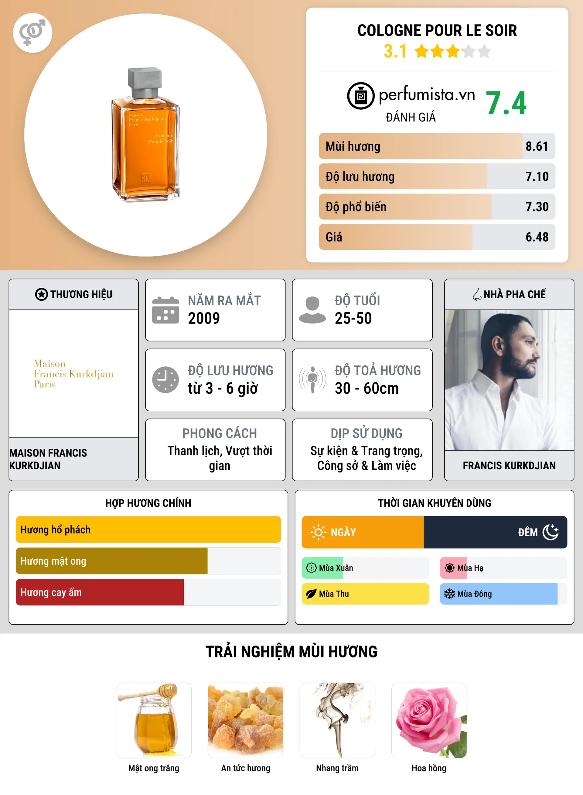 Thông tin chi tiết Cologne Pour Le Soir