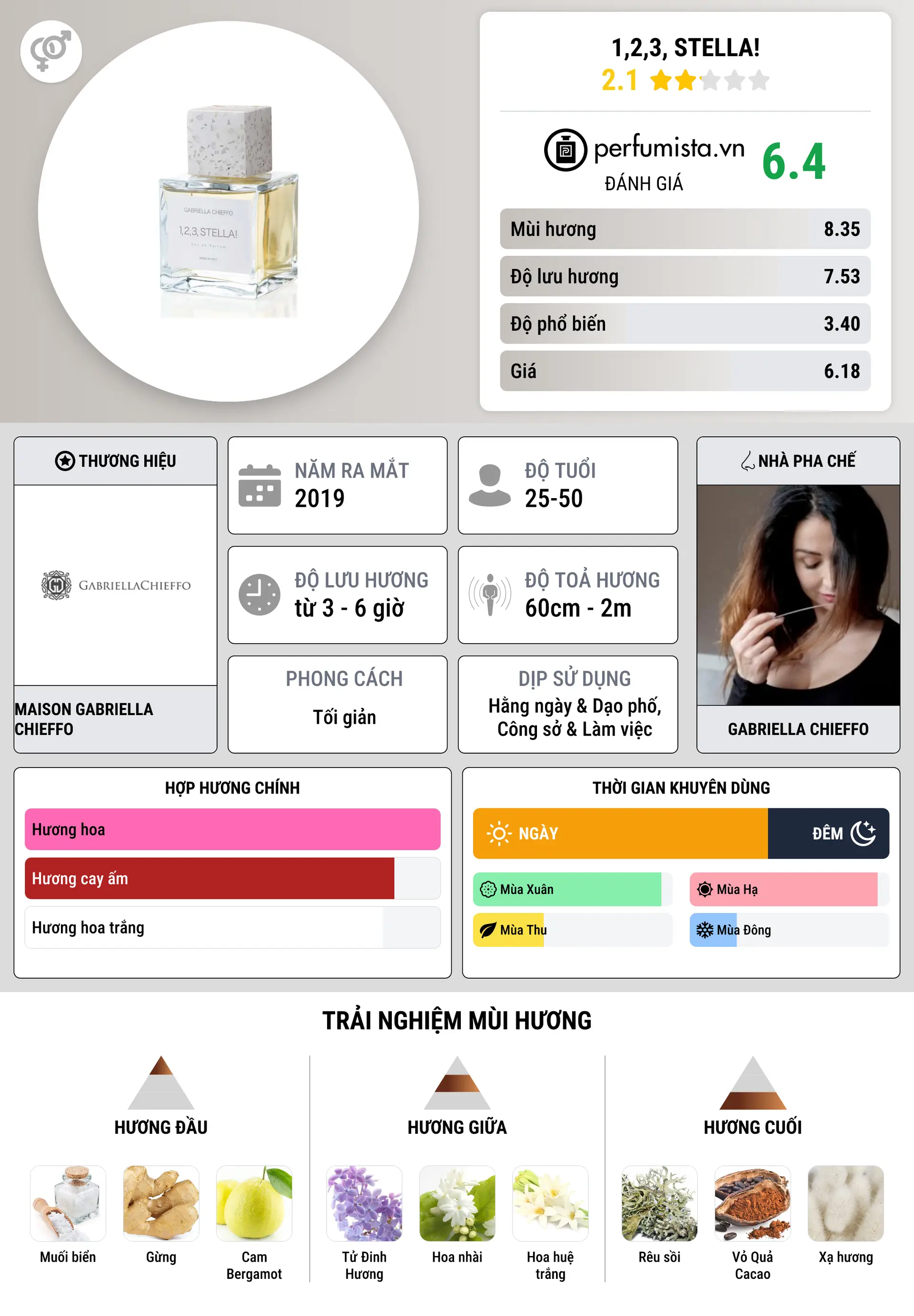 Thông tin chi tiết 1,2,3, Stella!