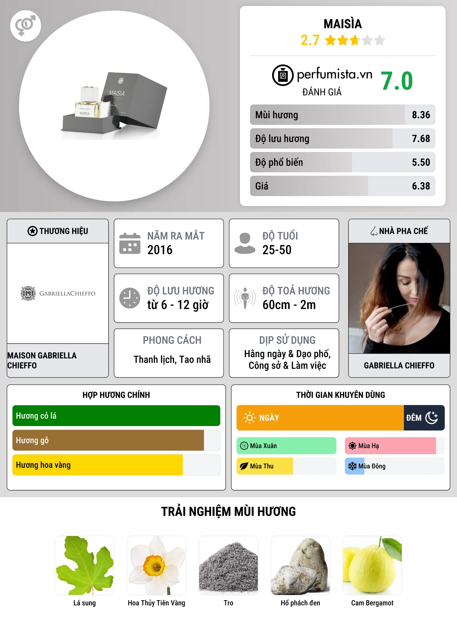 Thông tin chi tiết Maisìa