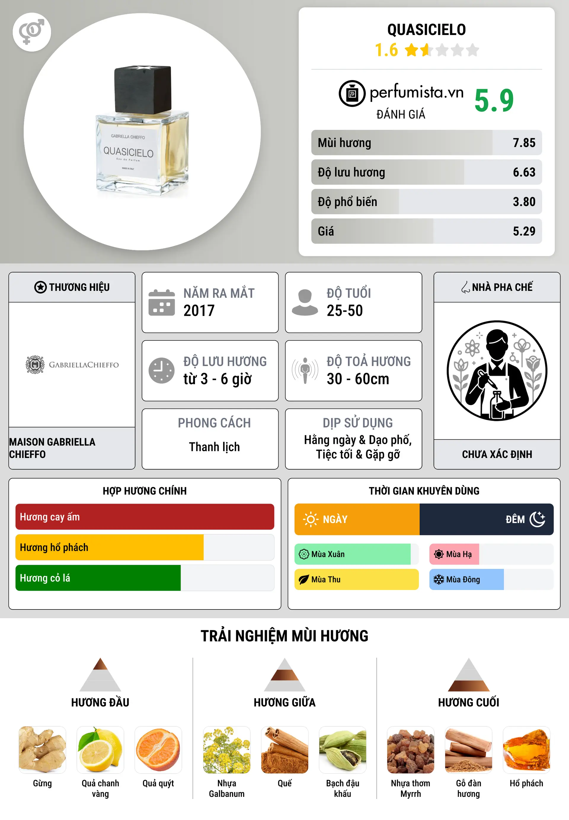 Thông tin chi tiết Quasicielo