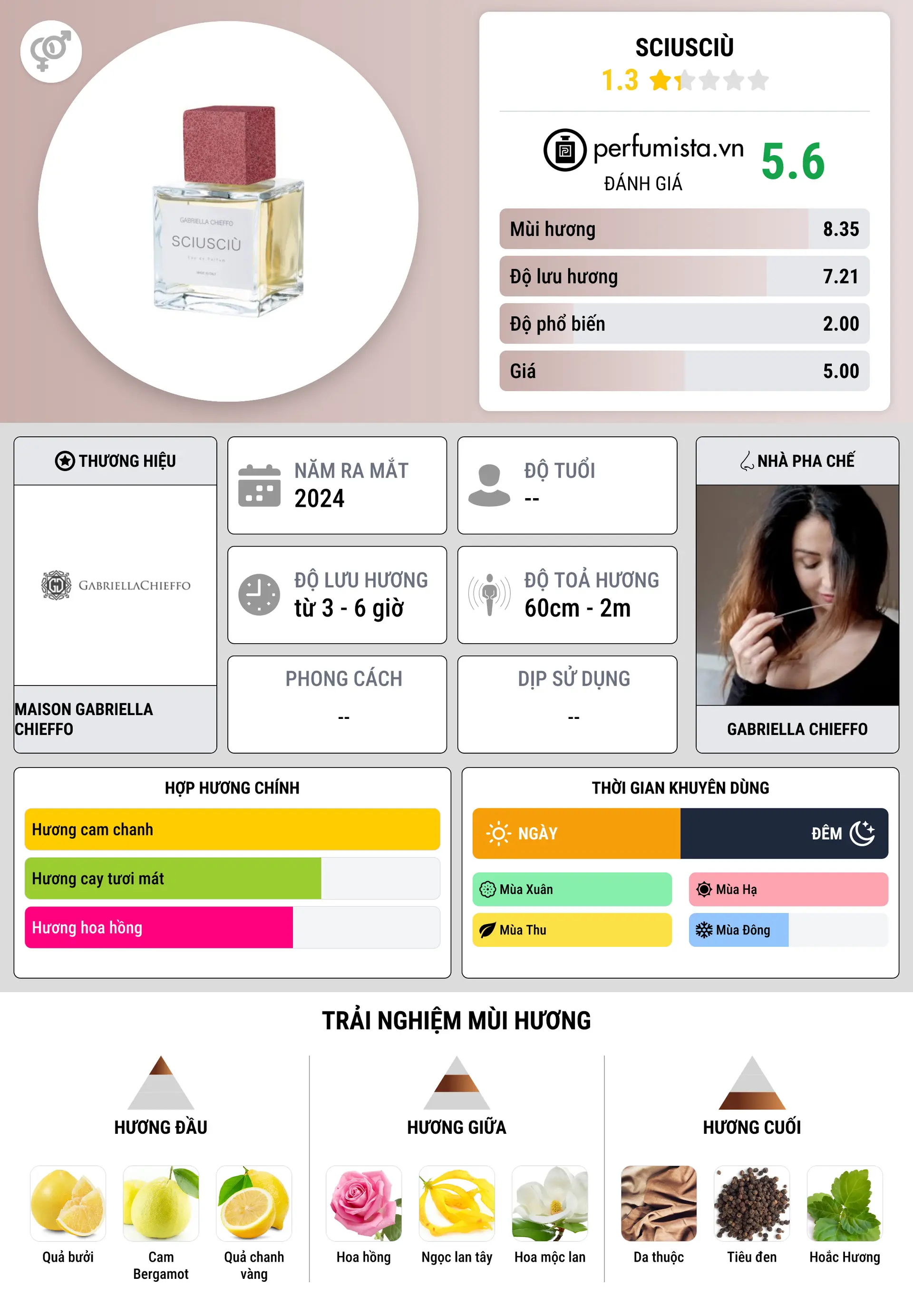 Thông tin chi tiết Sciusciù