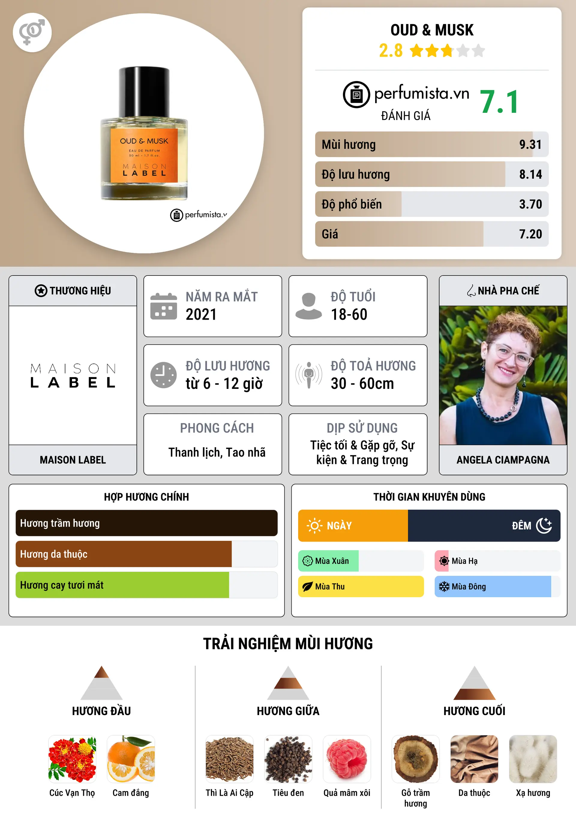 Thông tin chi tiết Oud & Musk