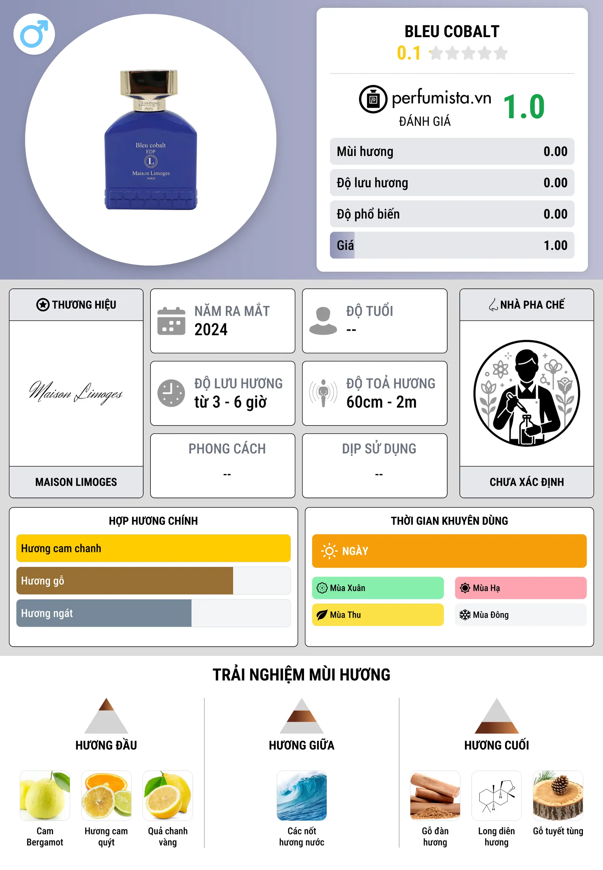 Thông tin chi tiết Bleu cobalt