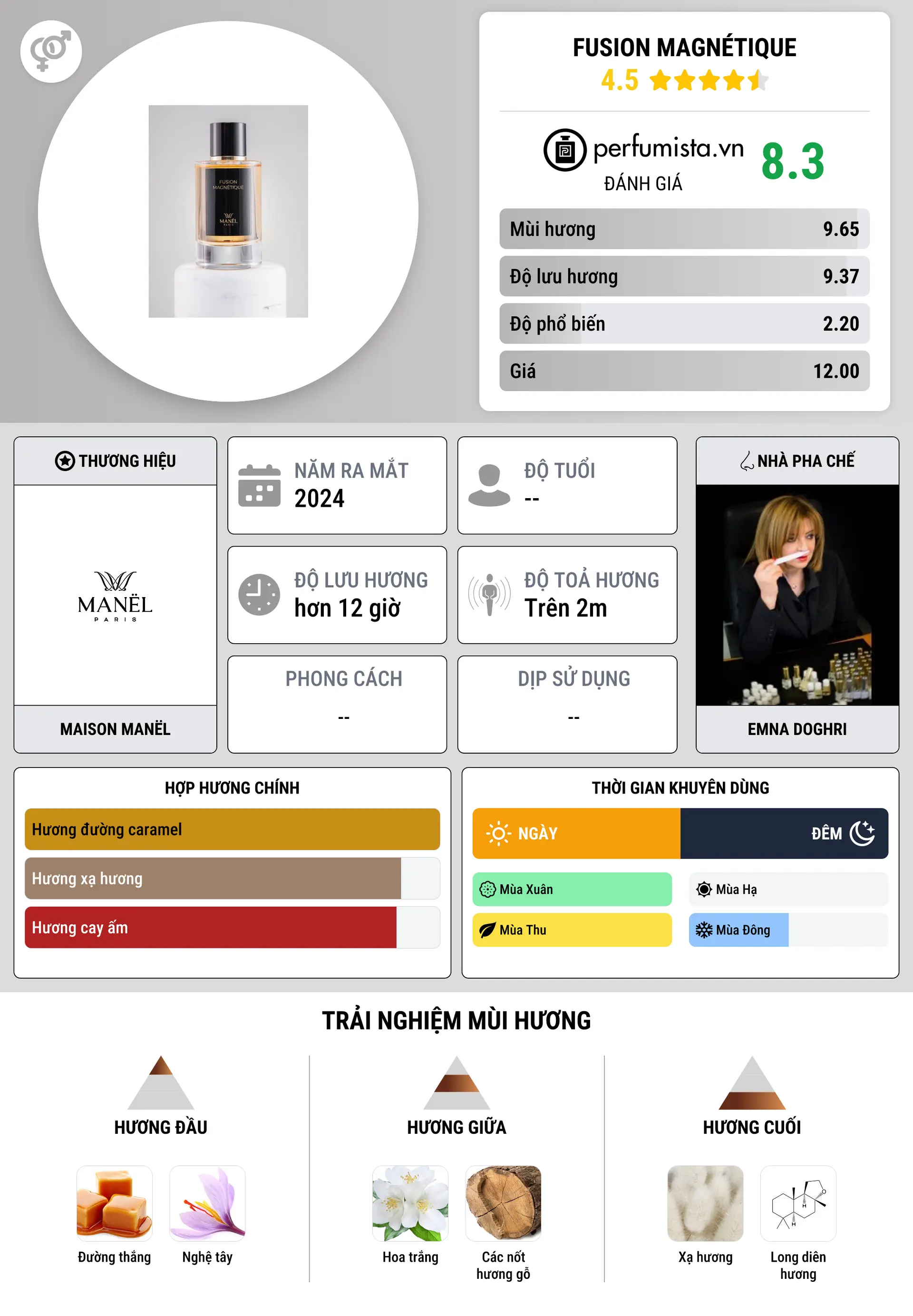 Thông tin chi tiết Fusion Magnétique