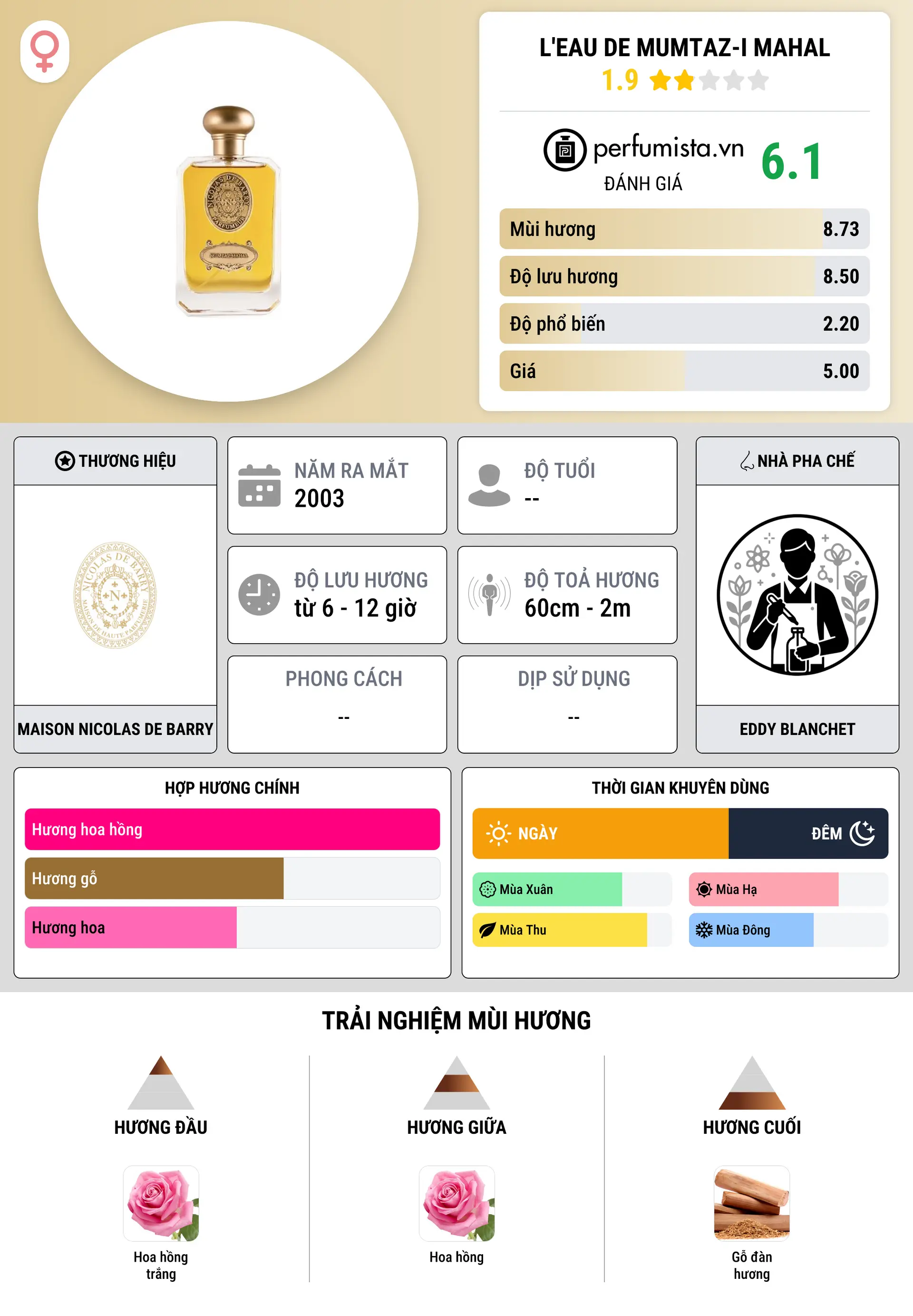 Thông tin chi tiết L'eau de Mumtaz-i Mahal