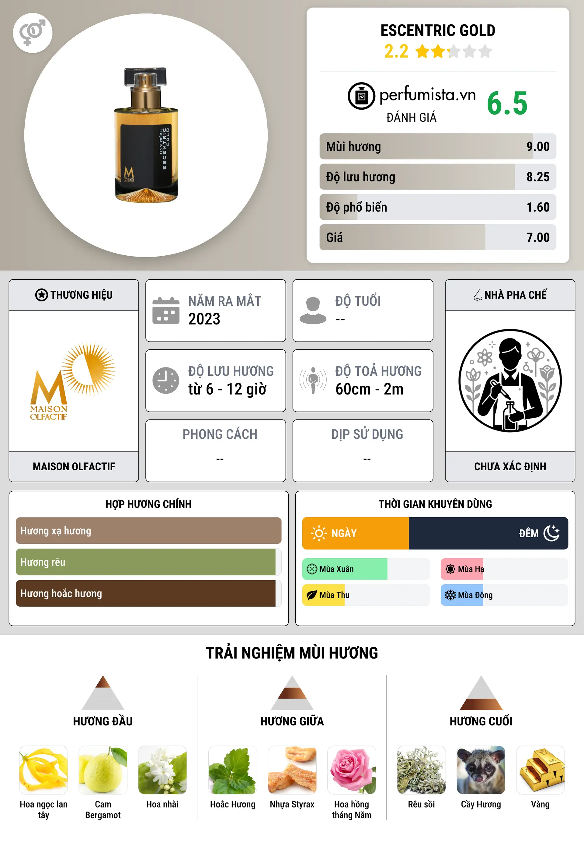 Thông tin chi tiết Escentric Gold