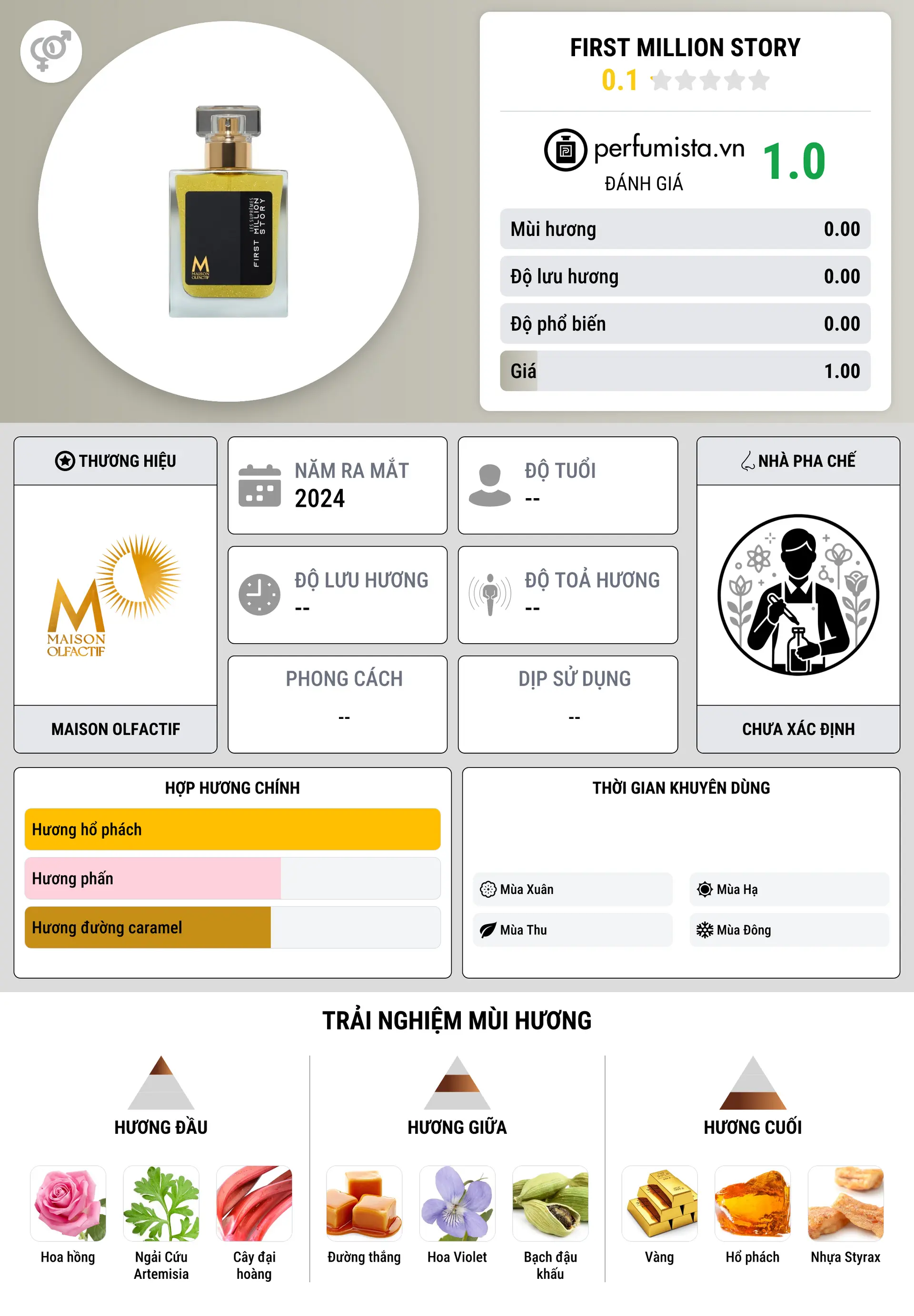 Thông tin chi tiết First Million Story