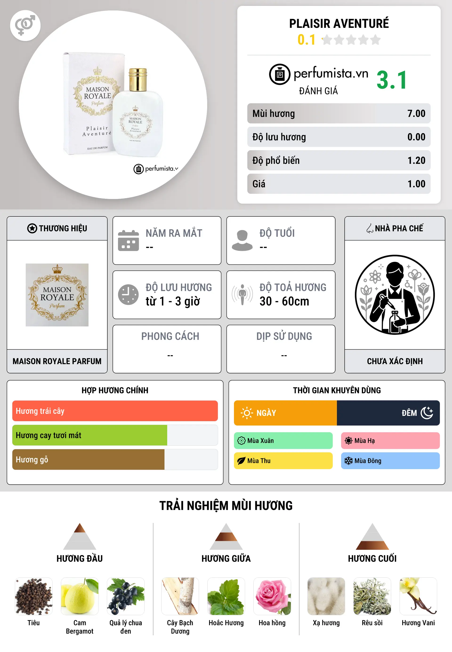 Thông tin chi tiết Plaisir Aventuré