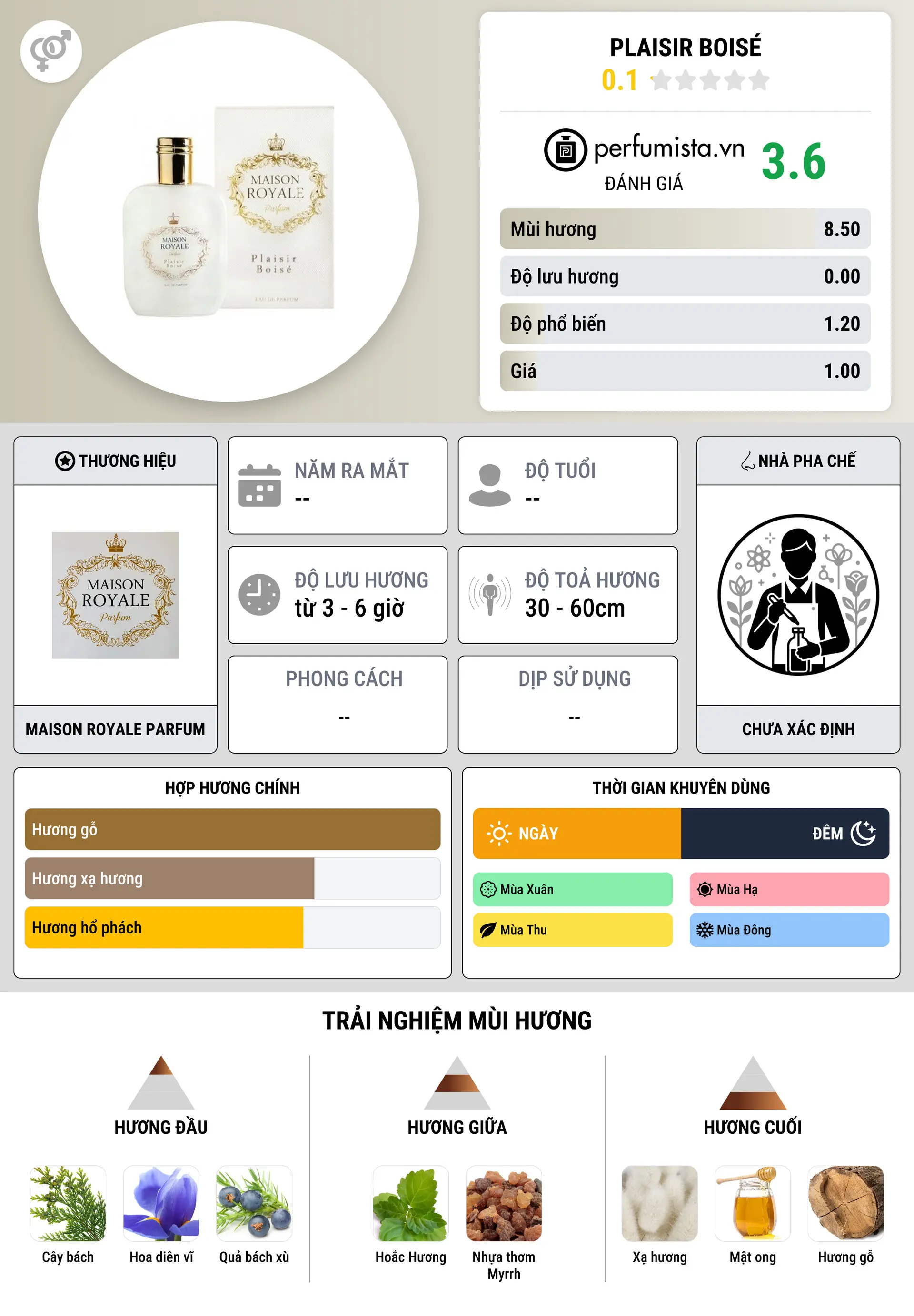 Thông tin chi tiết Plaisir Boisé