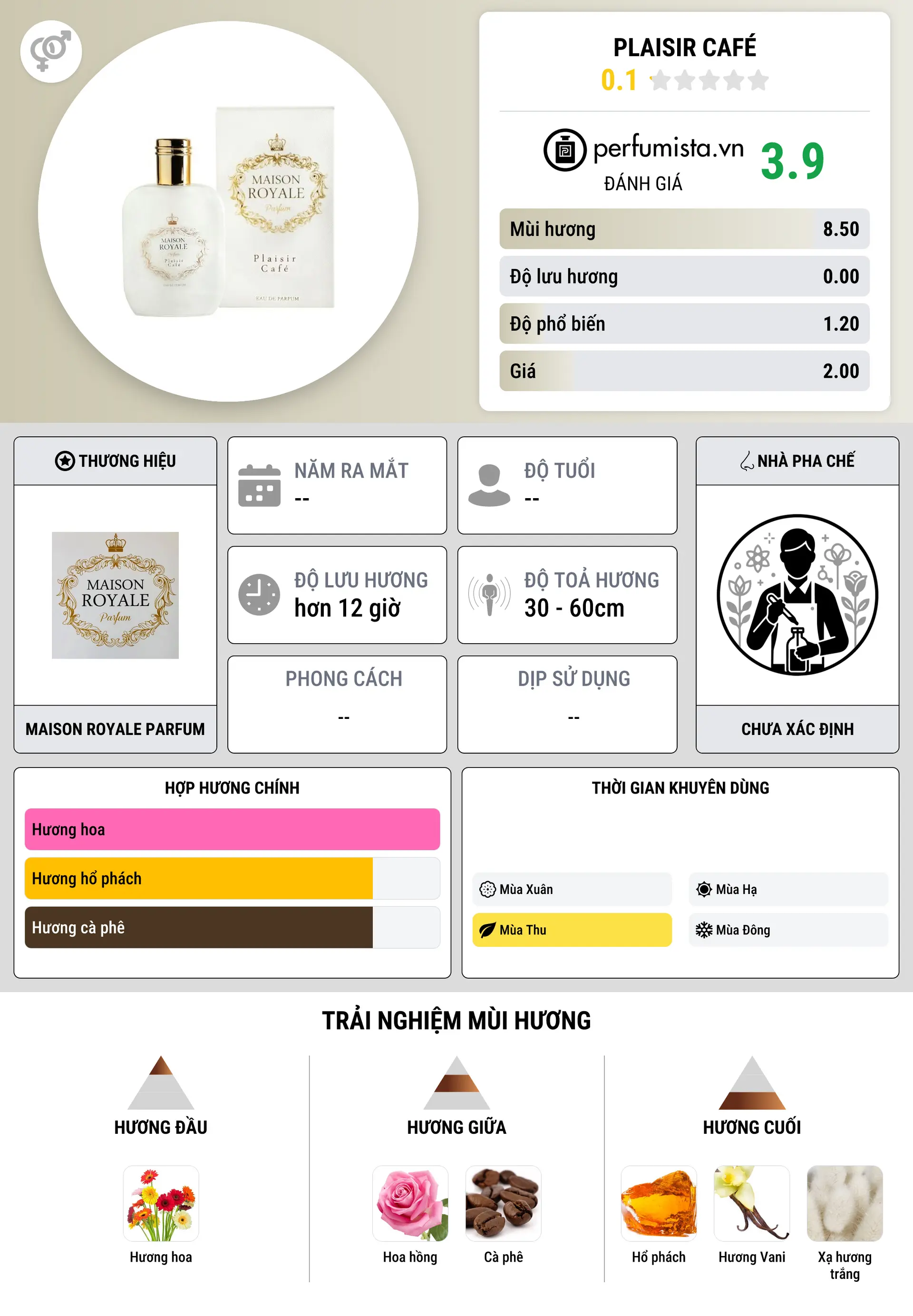 Thông tin chi tiết Plaisir Café