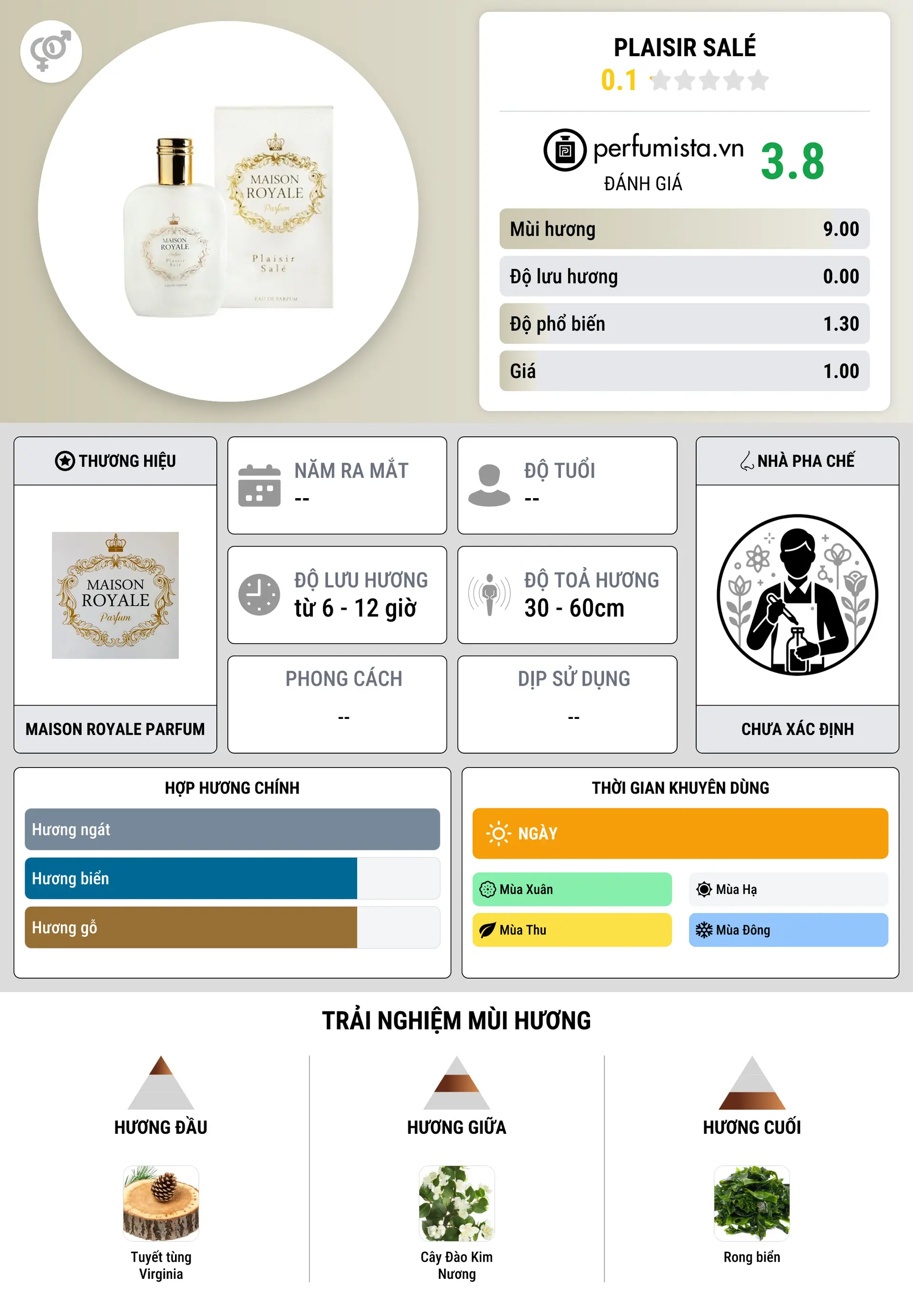 Thông tin chi tiết Plaisir Salé