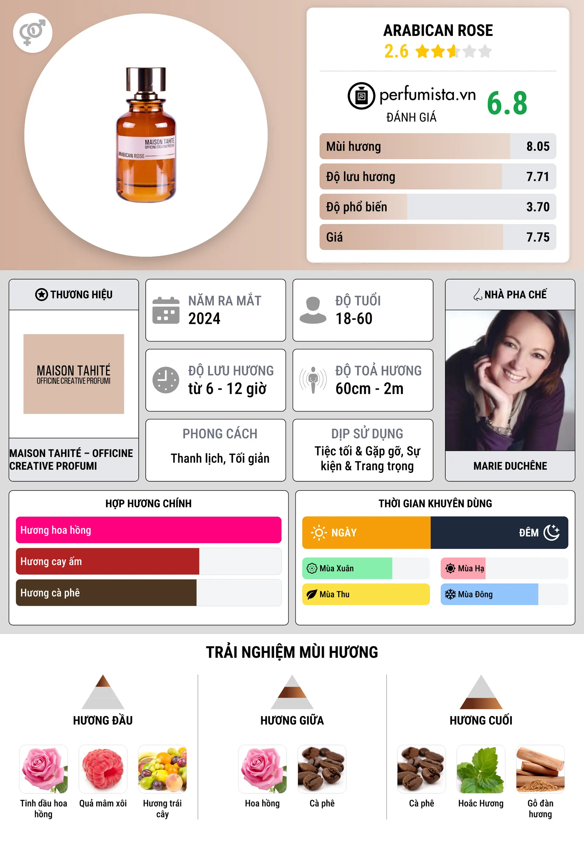 Thông tin chi tiết Arabican Rose