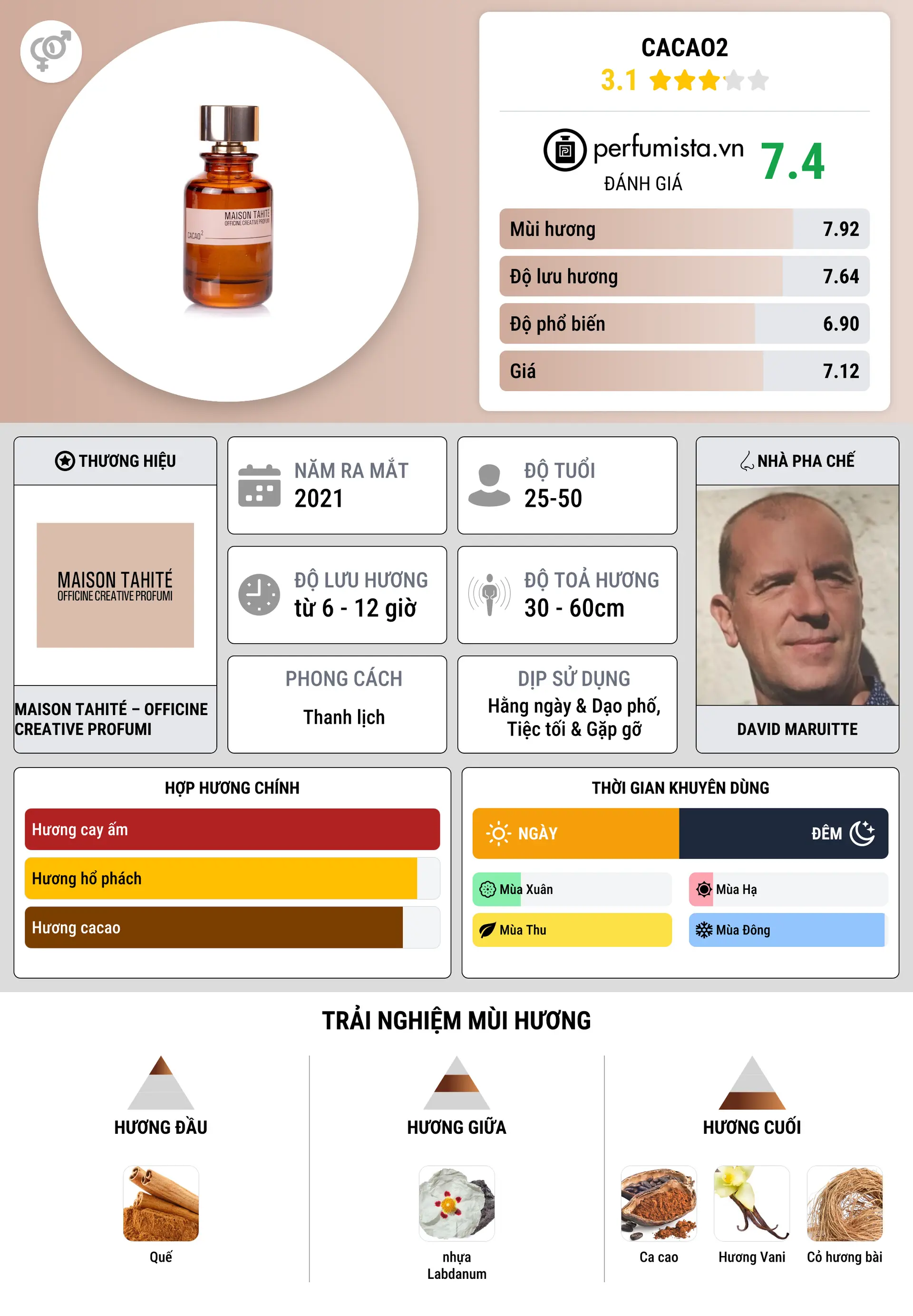 Thông tin chi tiết Cacao2