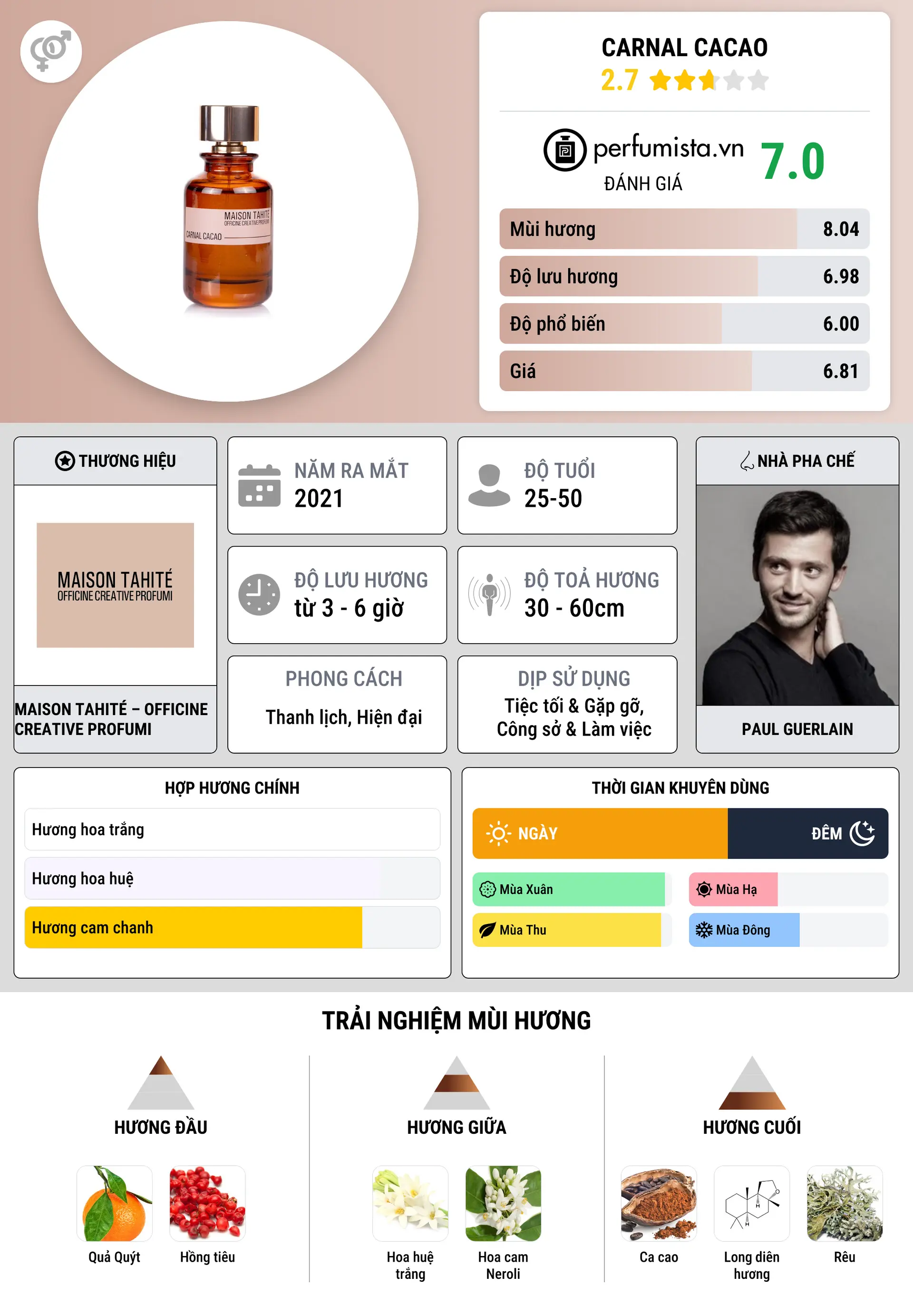 Thông tin chi tiết Carnal Cacao