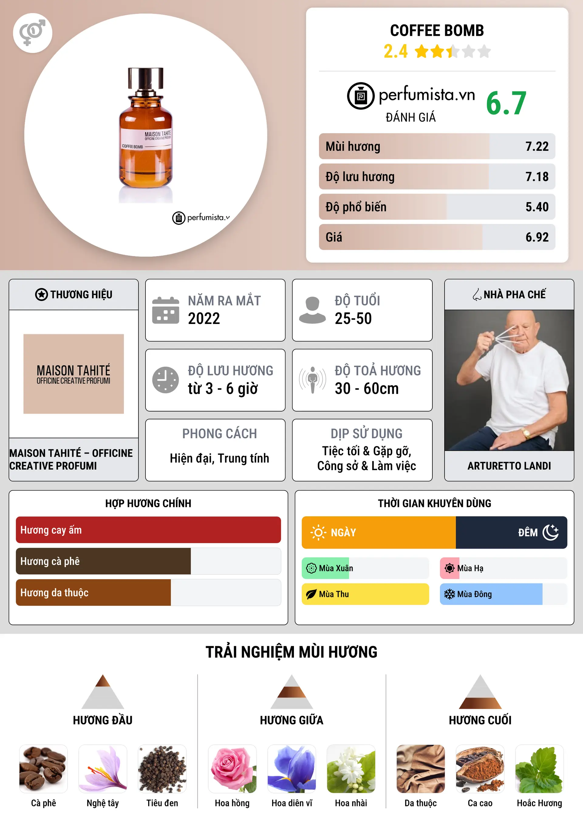 Thông tin chi tiết Coffee Bomb