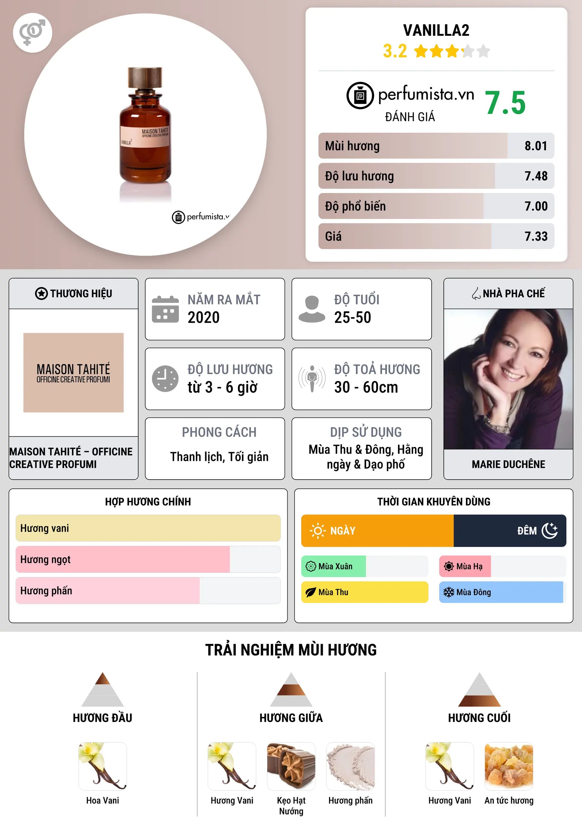 Thông tin chi tiết Vanilla2