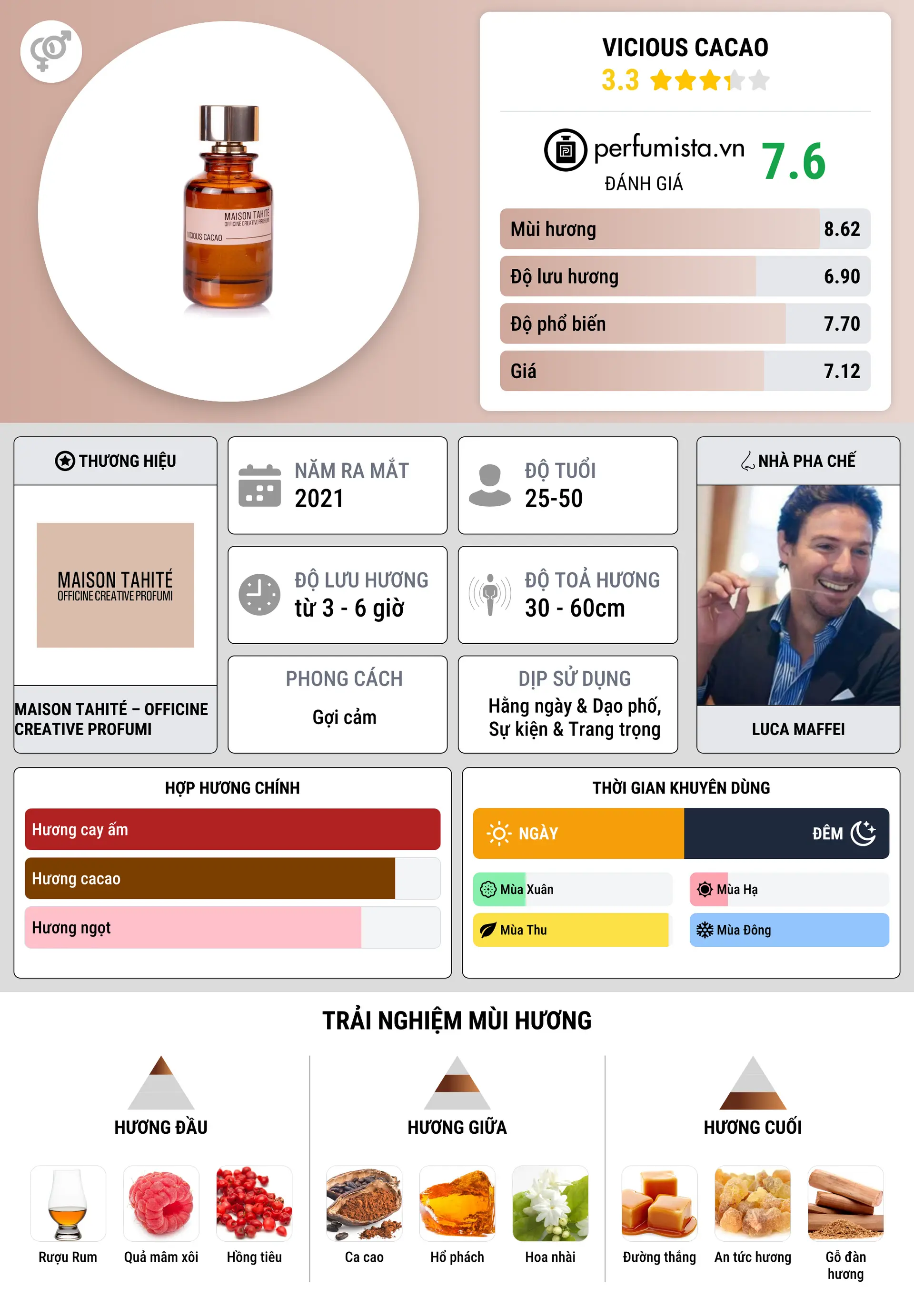 Thông tin chi tiết Vicious Cacao