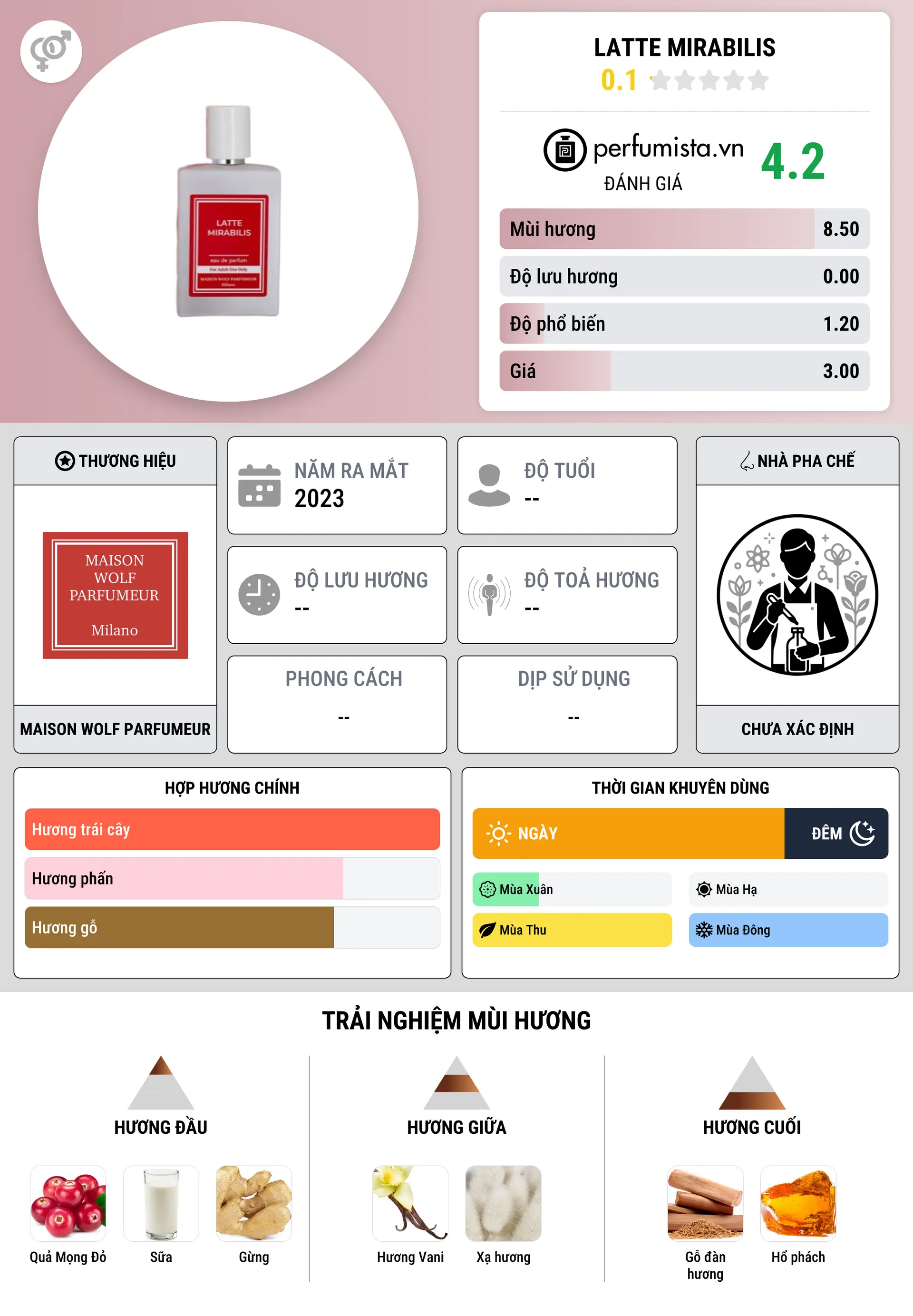 Thông tin chi tiết Latte Mirabilis