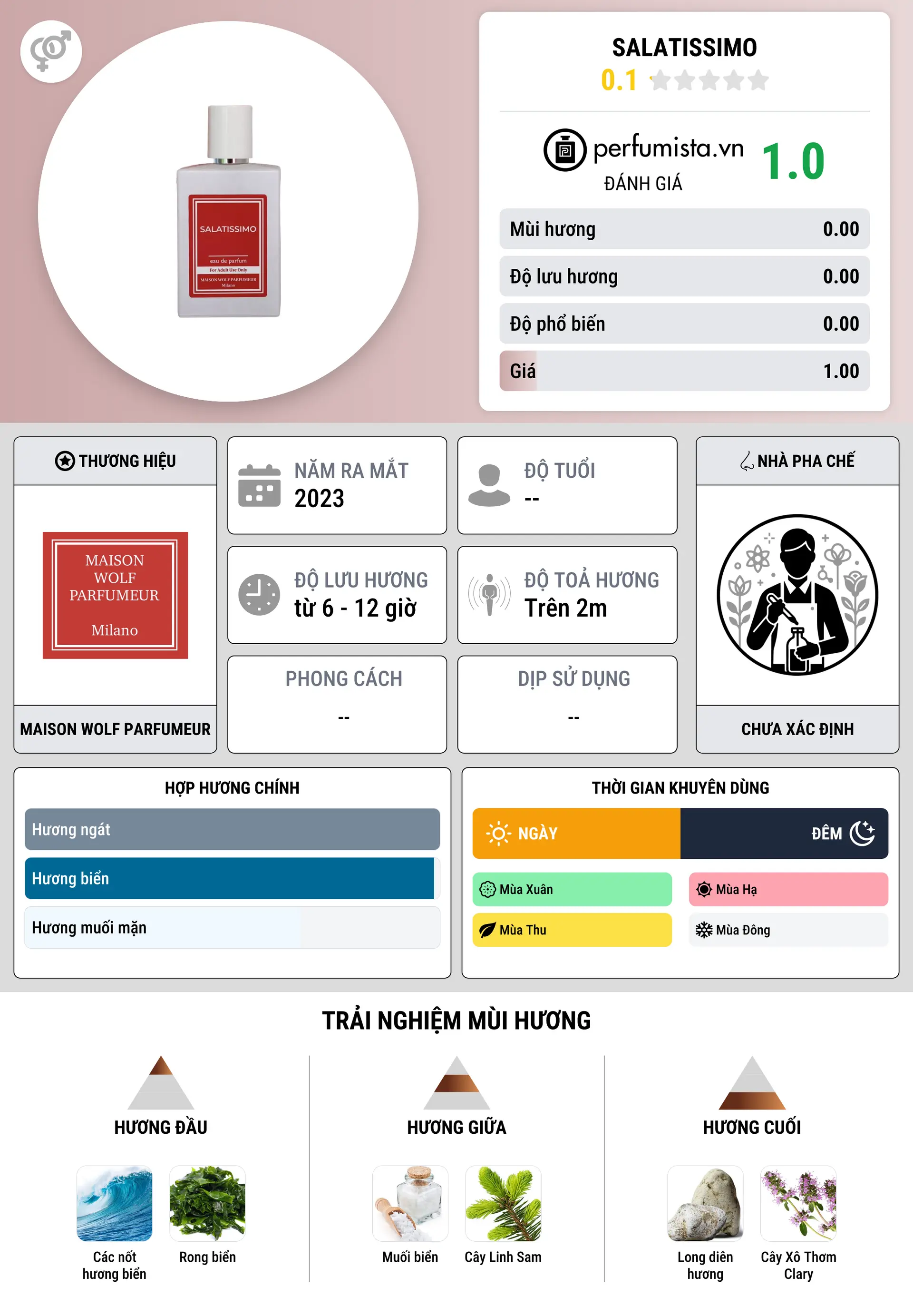 Thông tin chi tiết Salatissimo