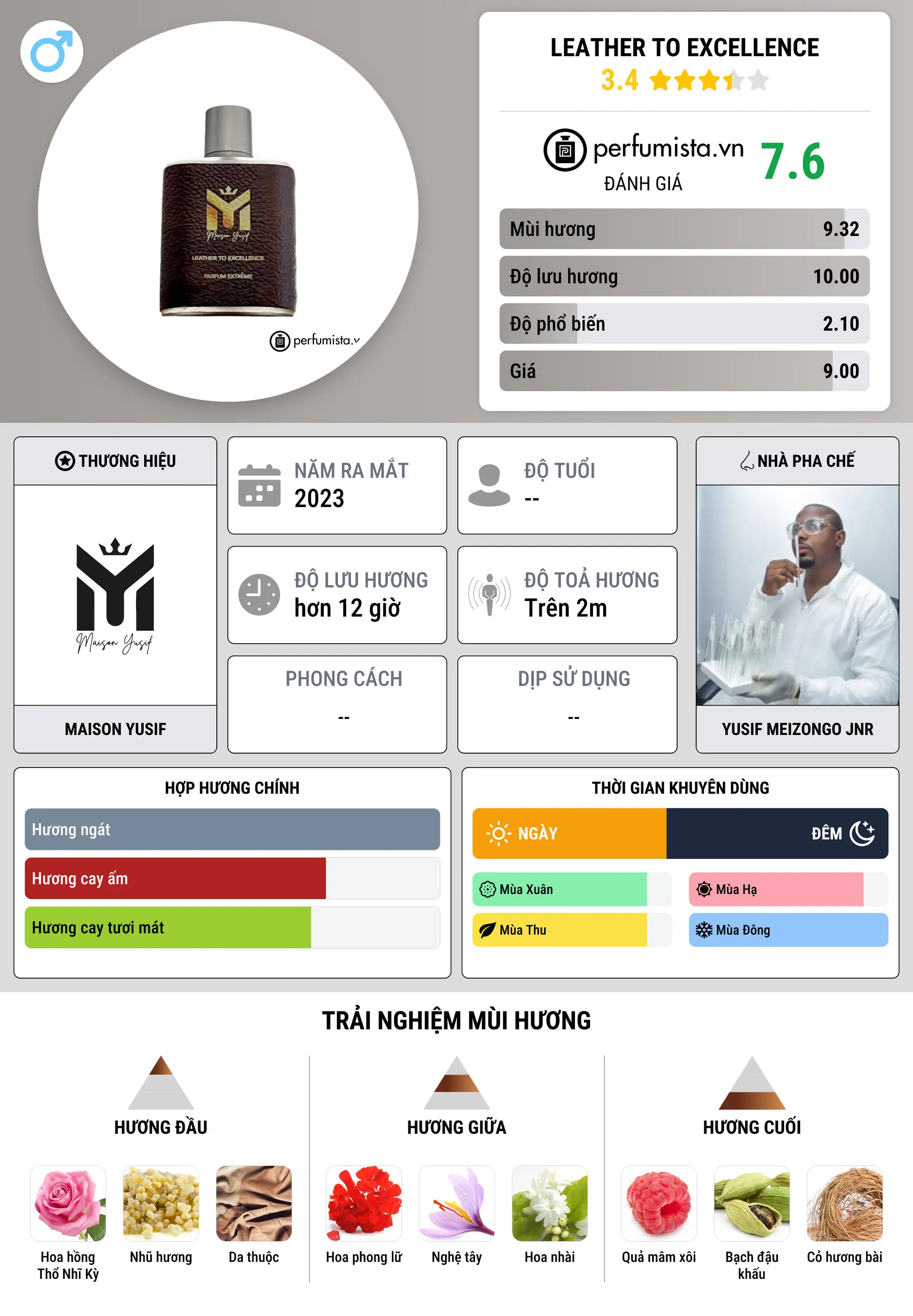 Thông tin chi tiết Leather To Excellence