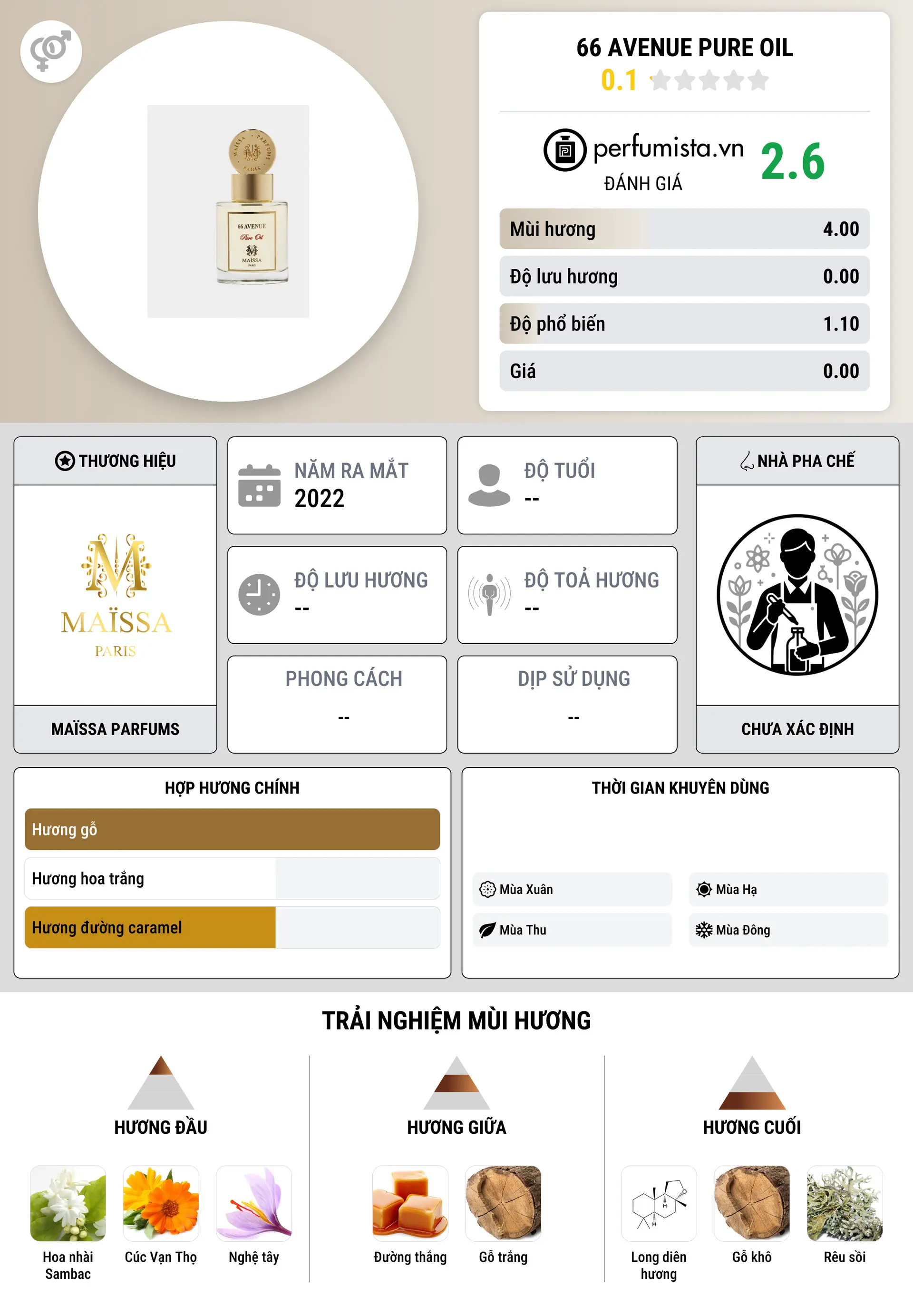 Thông tin chi tiết 66 Avenue Pure Oil