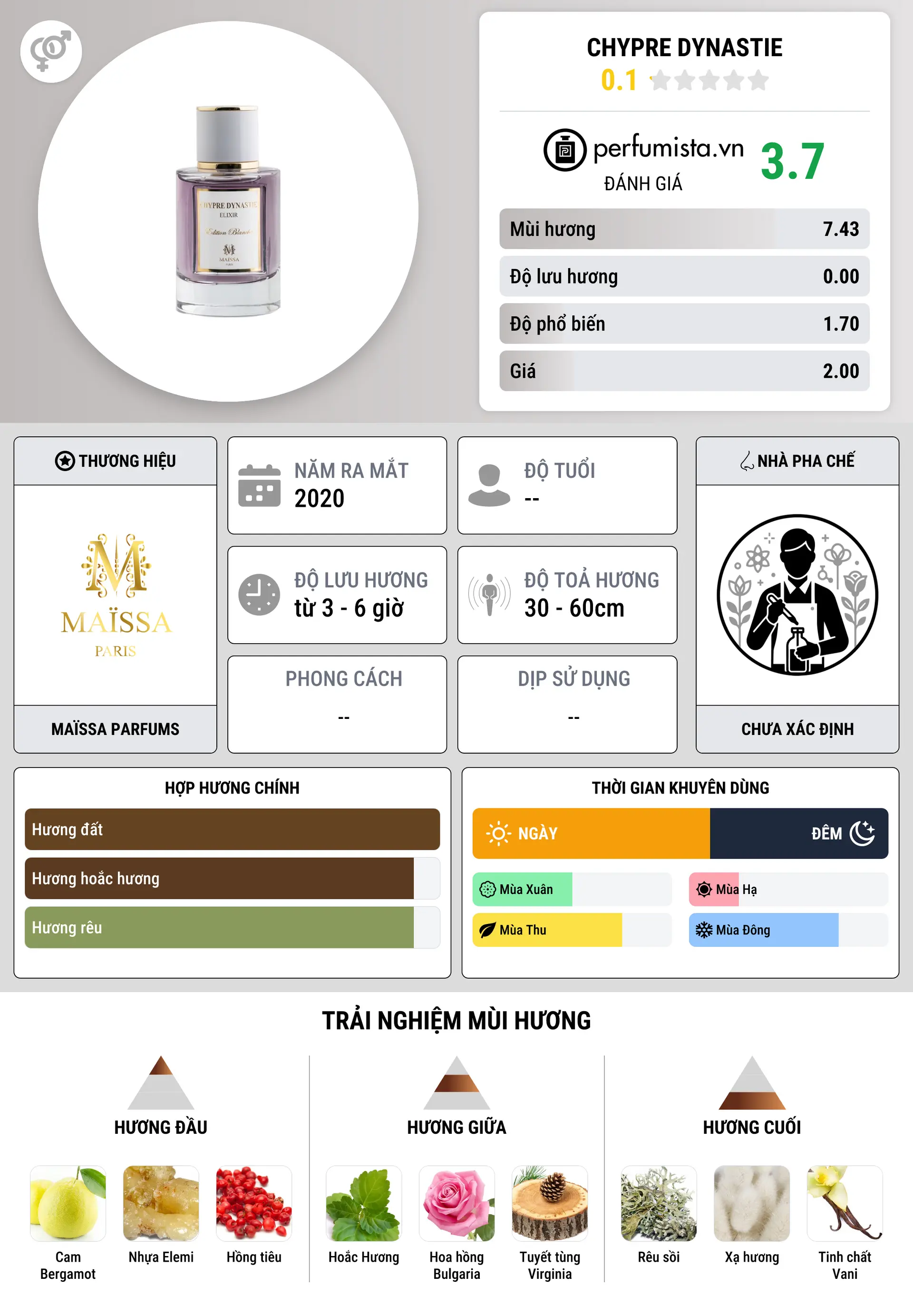 Thông tin chi tiết Chypre Dynastie