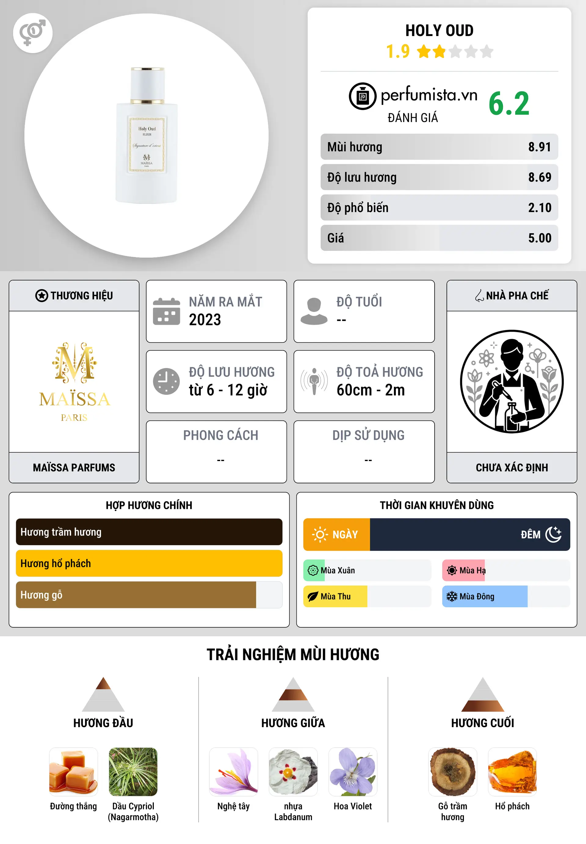 Thông tin chi tiết Holy Oud