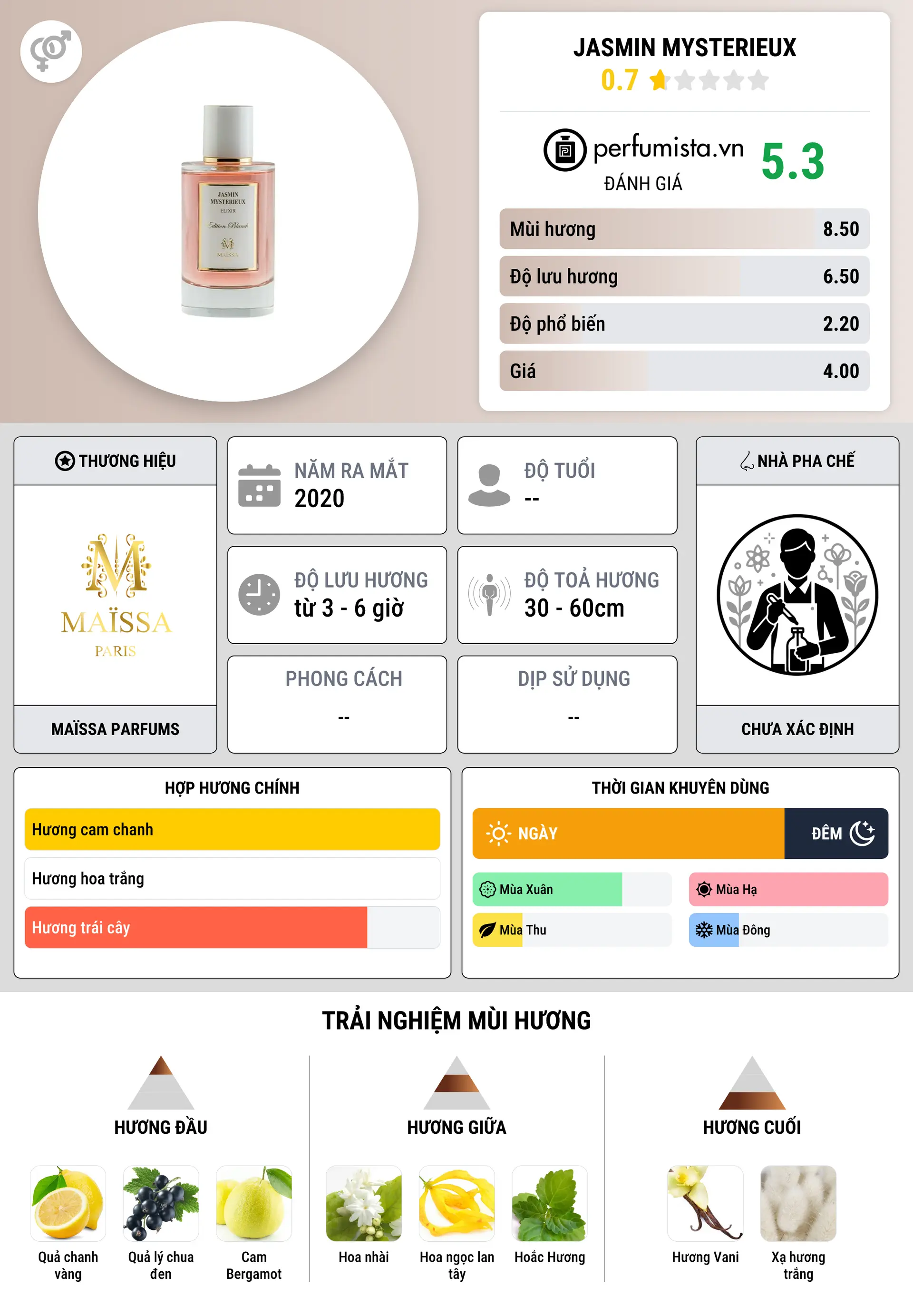 Thông tin chi tiết Jasmin Mysterieux